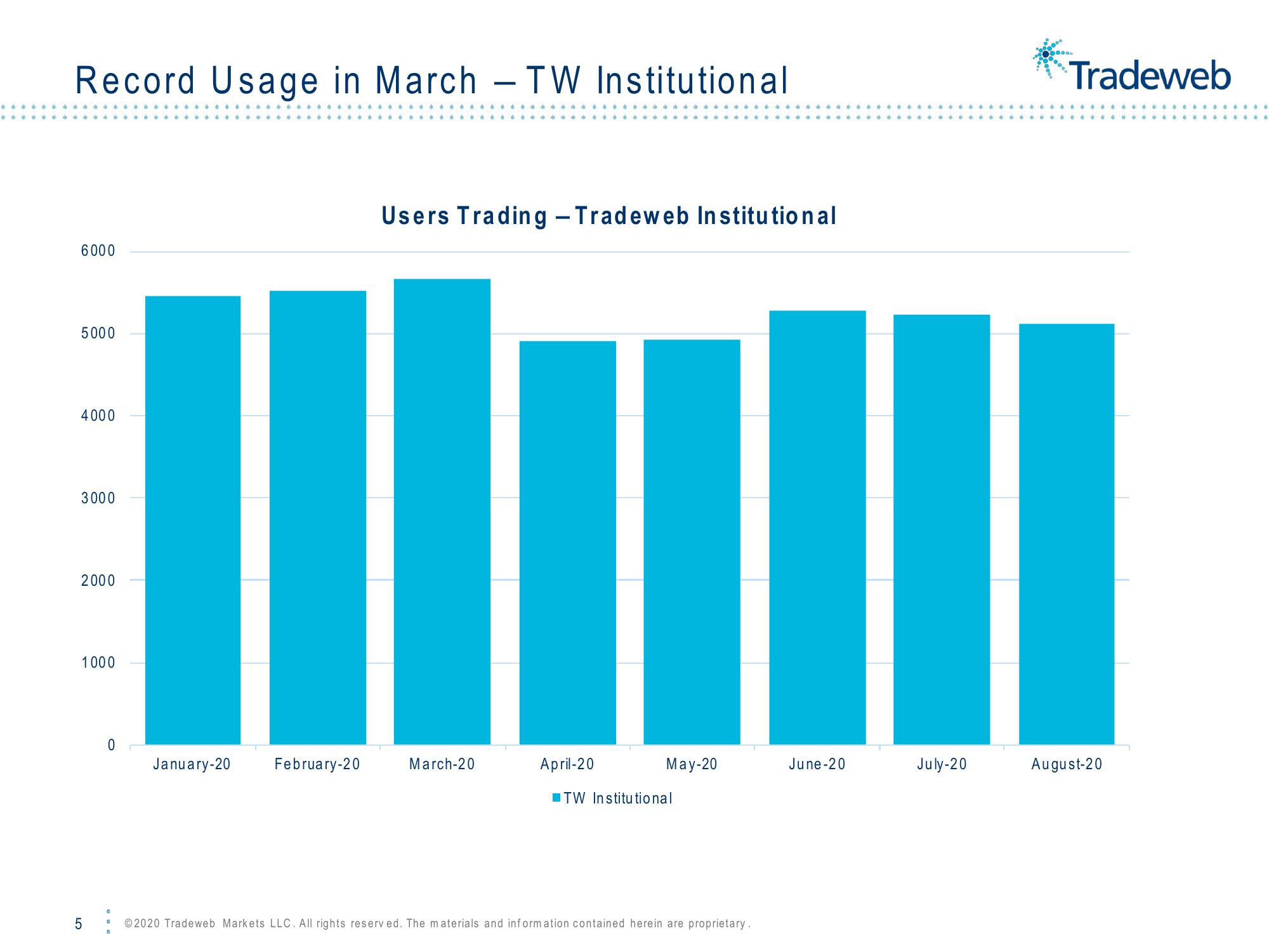 Tradeweb Fimsac Corporate Bond Market: E-Trading Perspective slide image #5