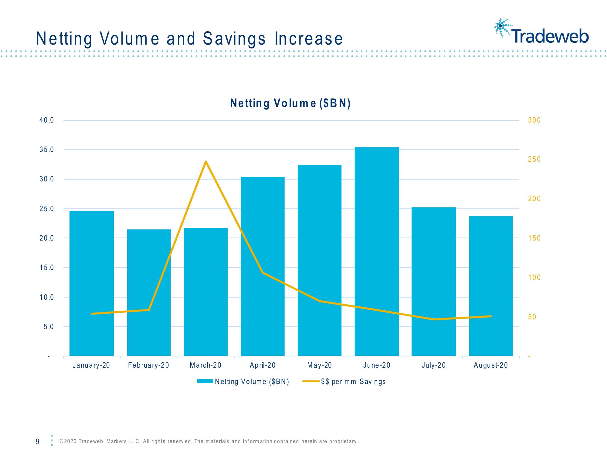 Tradeweb Fimsac Corporate Bond Market: E-Trading Perspective slide image #9