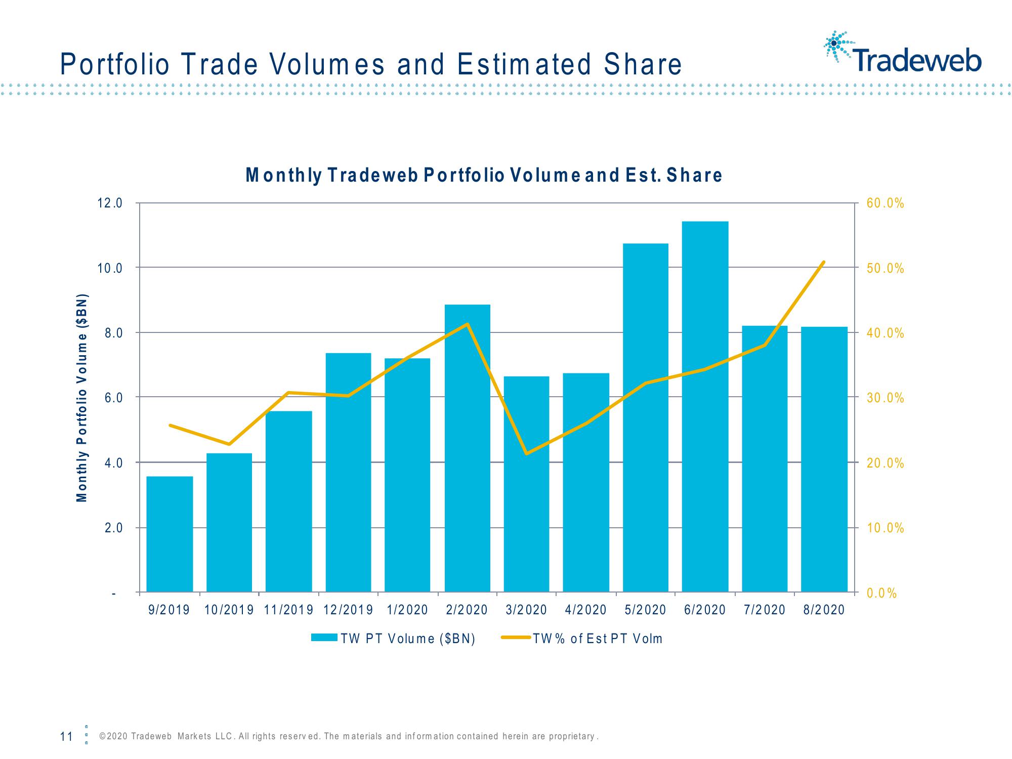 Tradeweb Fimsac Corporate Bond Market: E-Trading Perspective slide image #11