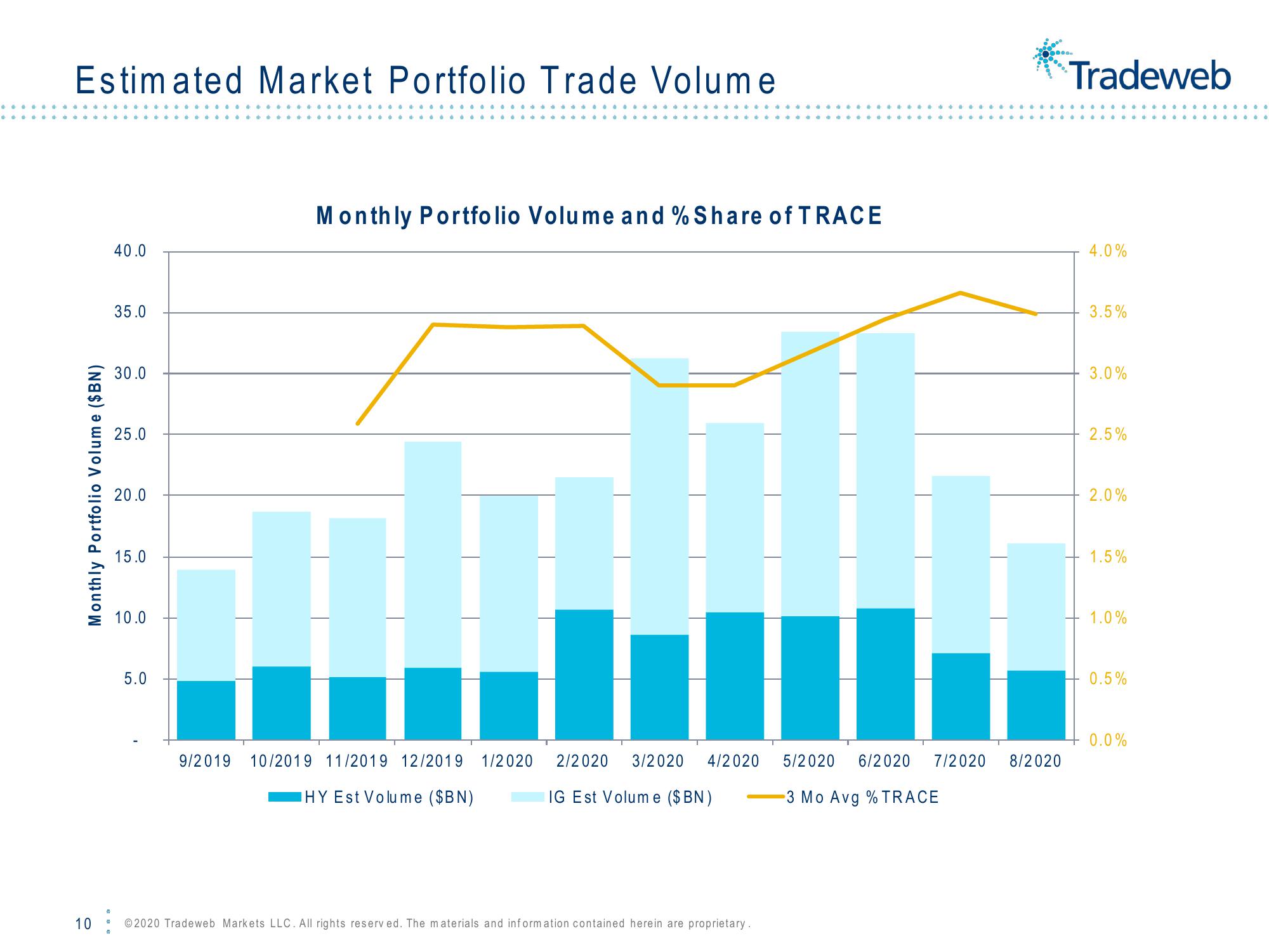 Tradeweb Fimsac Corporate Bond Market: E-Trading Perspective slide image #10