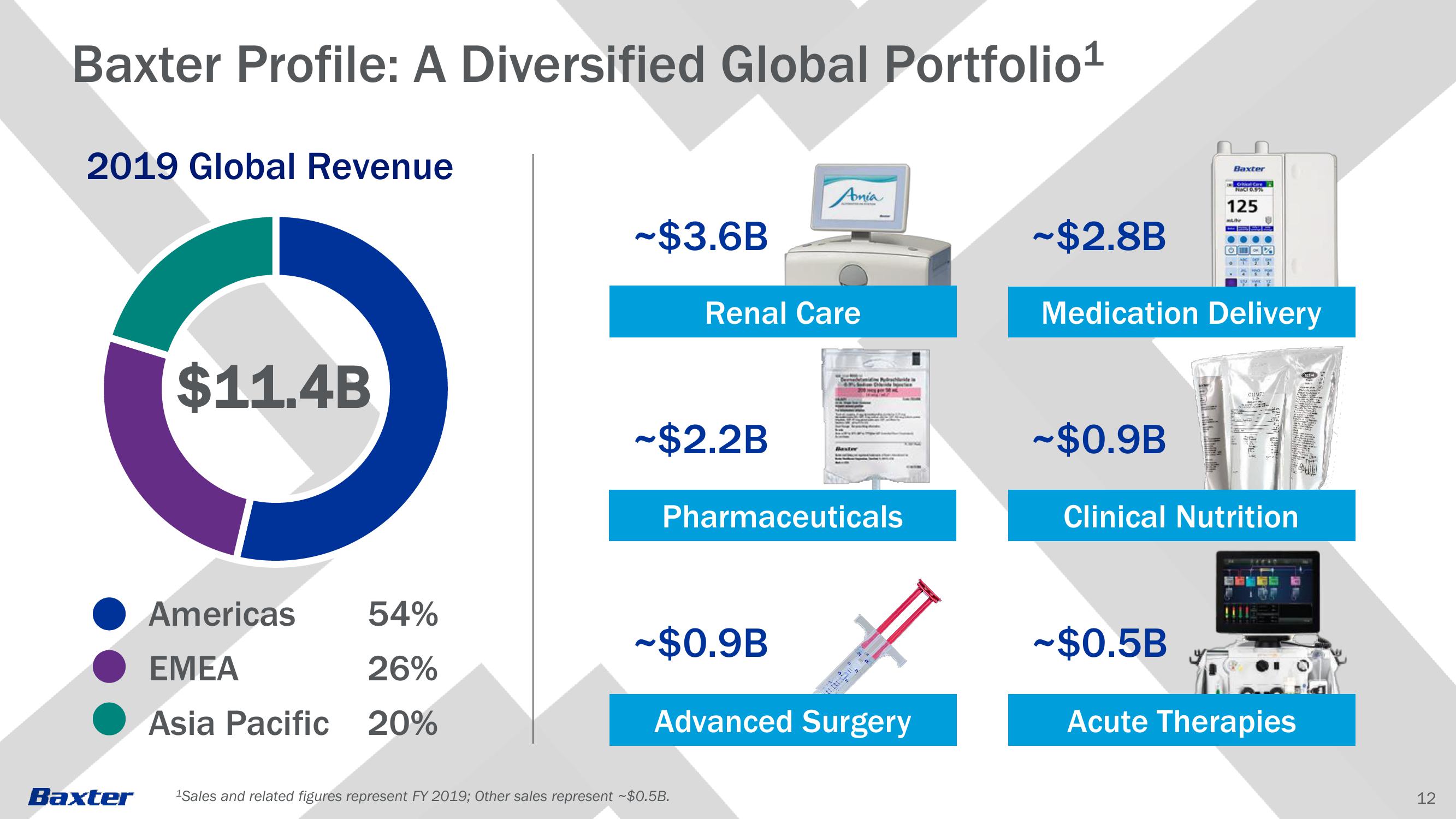 2020 Annual Meeting of Stockholders slide image #12