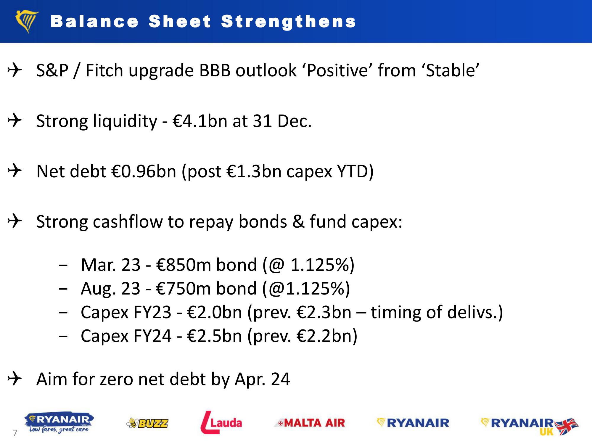 Ryanair Q3 Results - Jan 2023 slide image #7