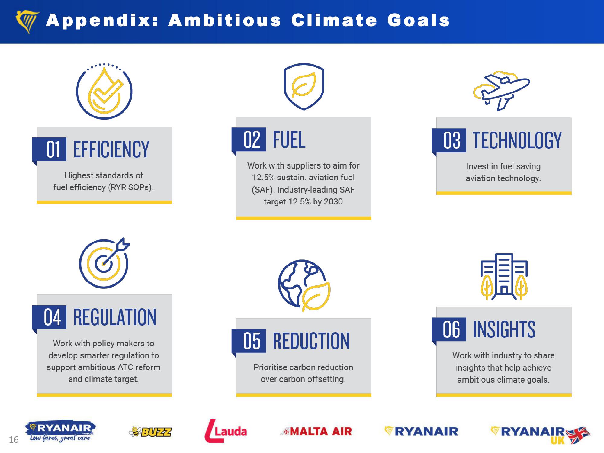 Ryanair Q3 Results - Jan 2023 slide image #16