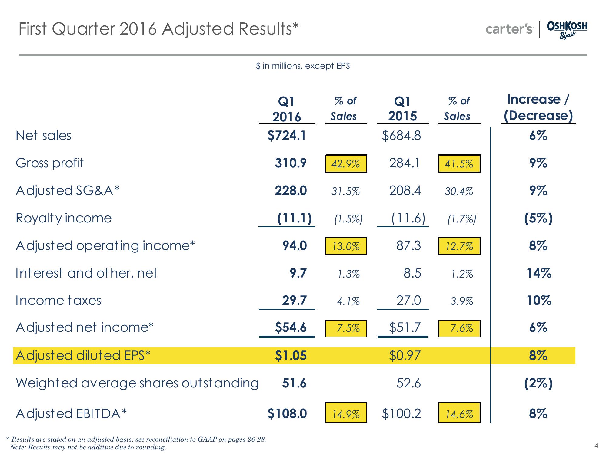 First Quarter 2016 Business Update slide image #4