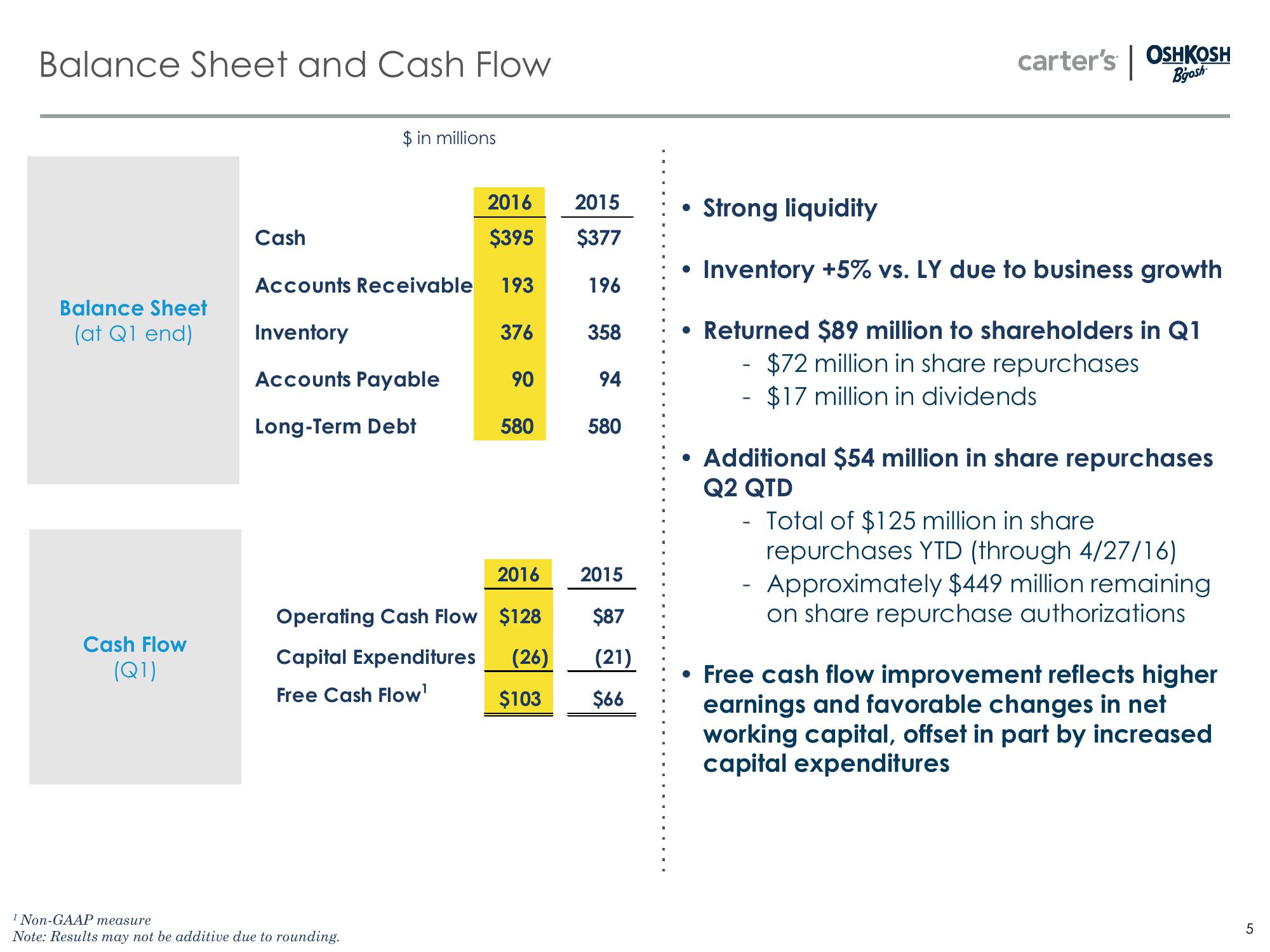 First Quarter 2016 Business Update slide image #5