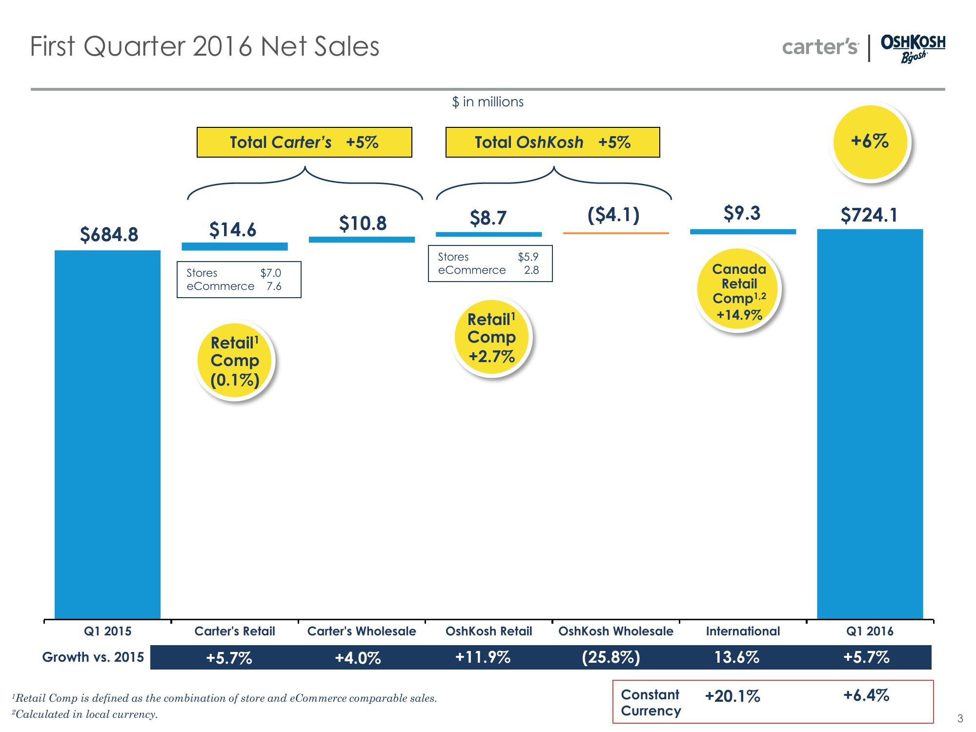 First Quarter 2016 Business Update slide image #3