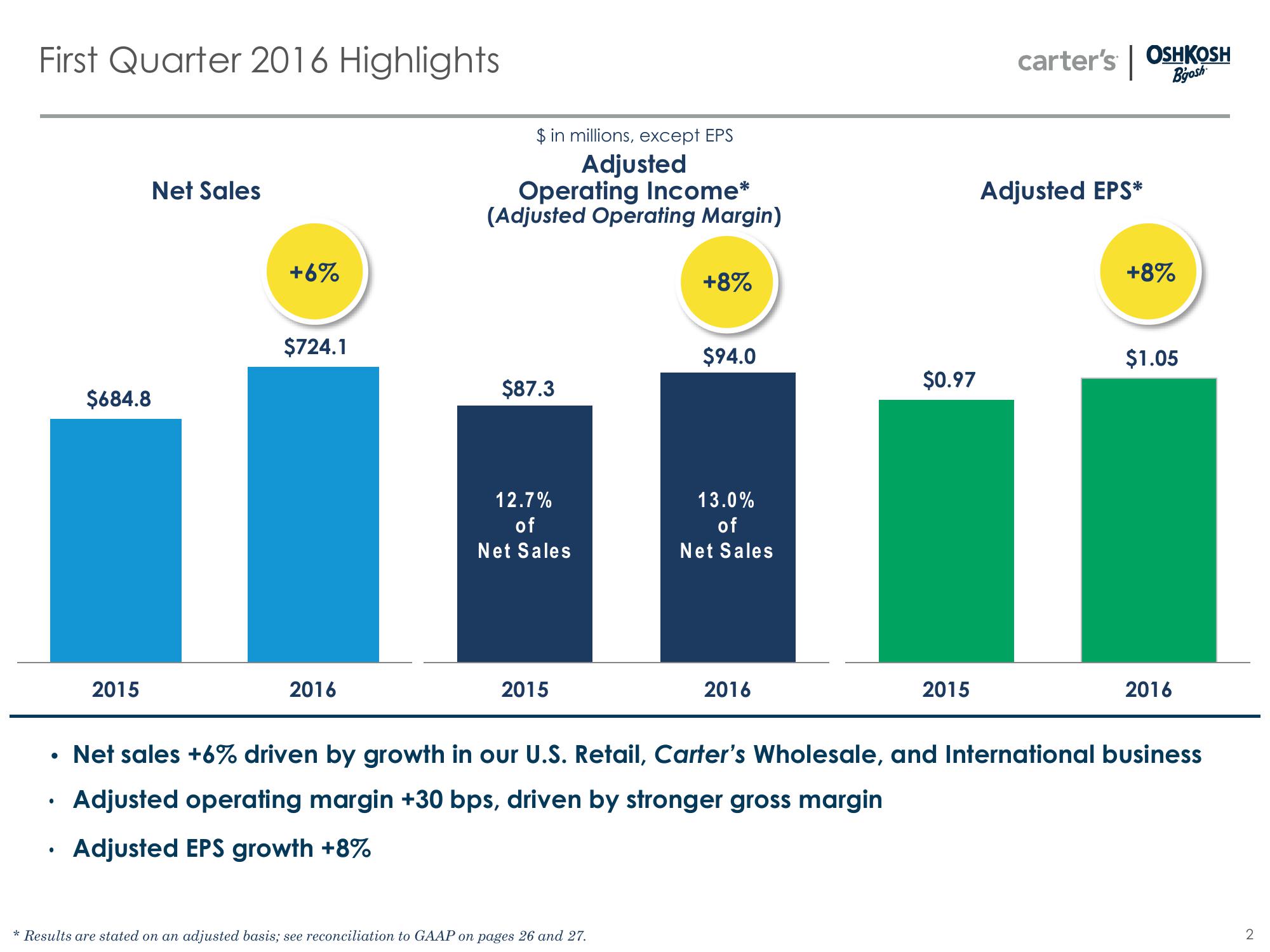 First Quarter 2016 Business Update slide image #2