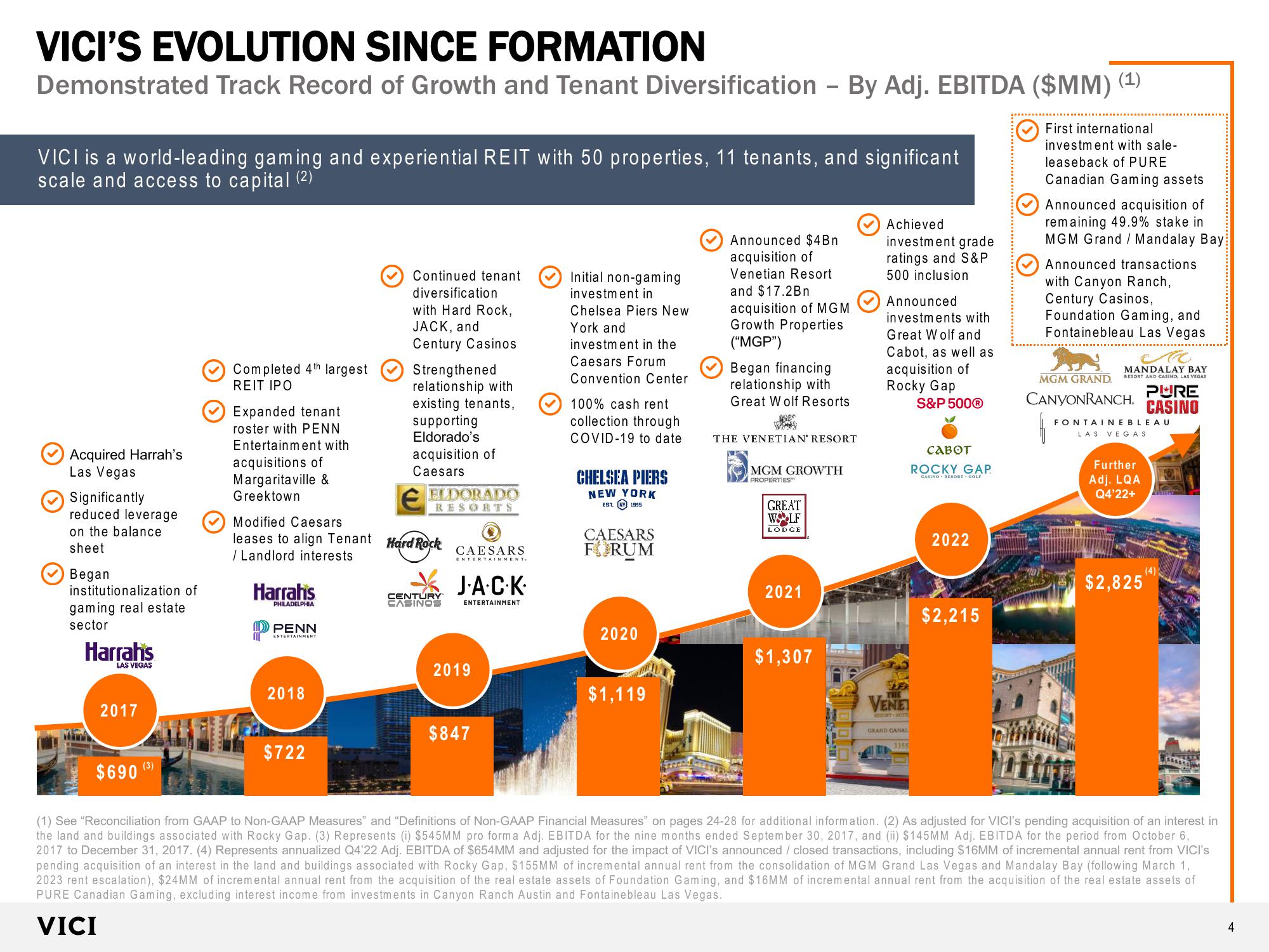 VICI Investor Presentation slide image #4