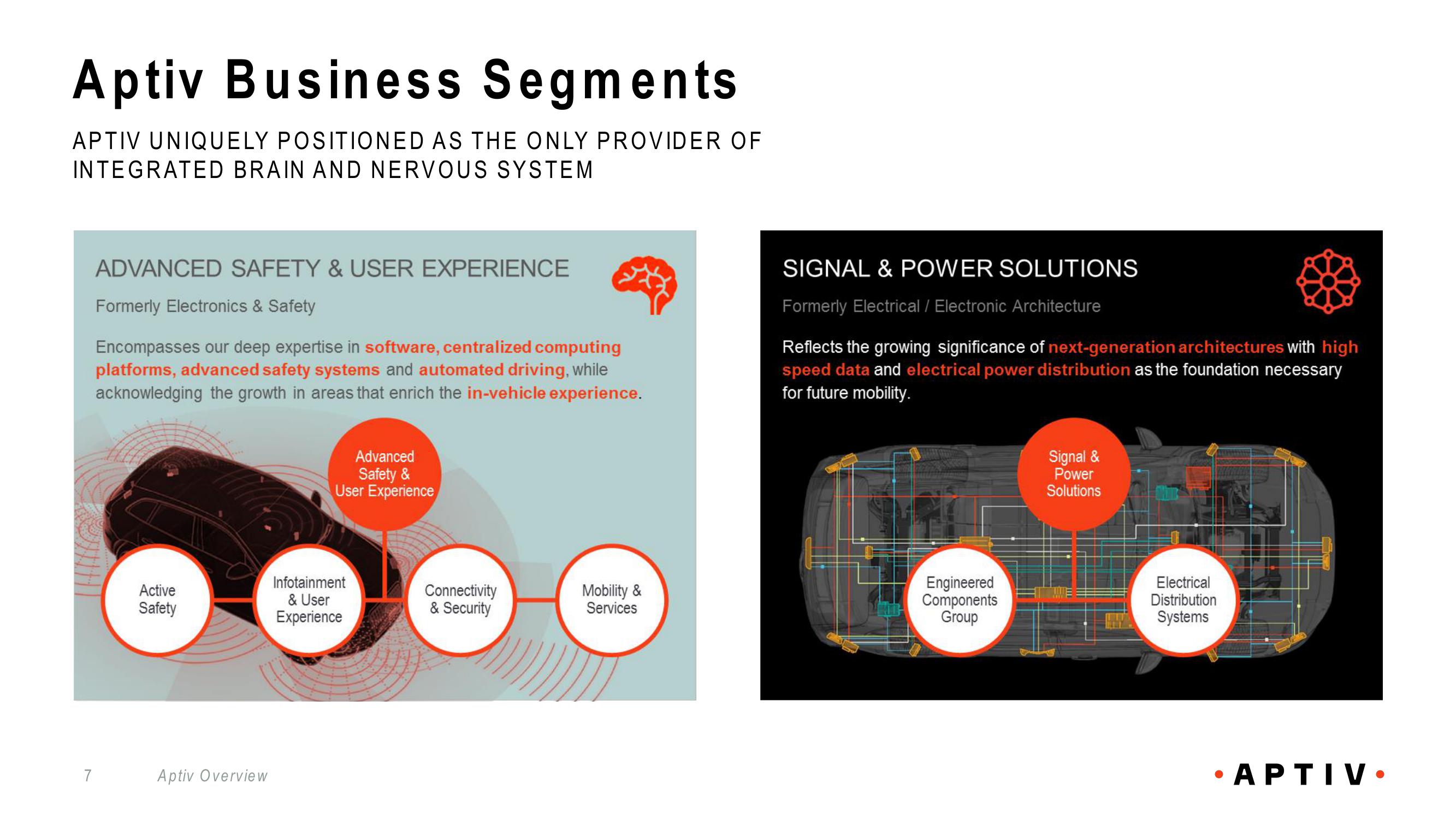 Aptiv Overview slide image #7