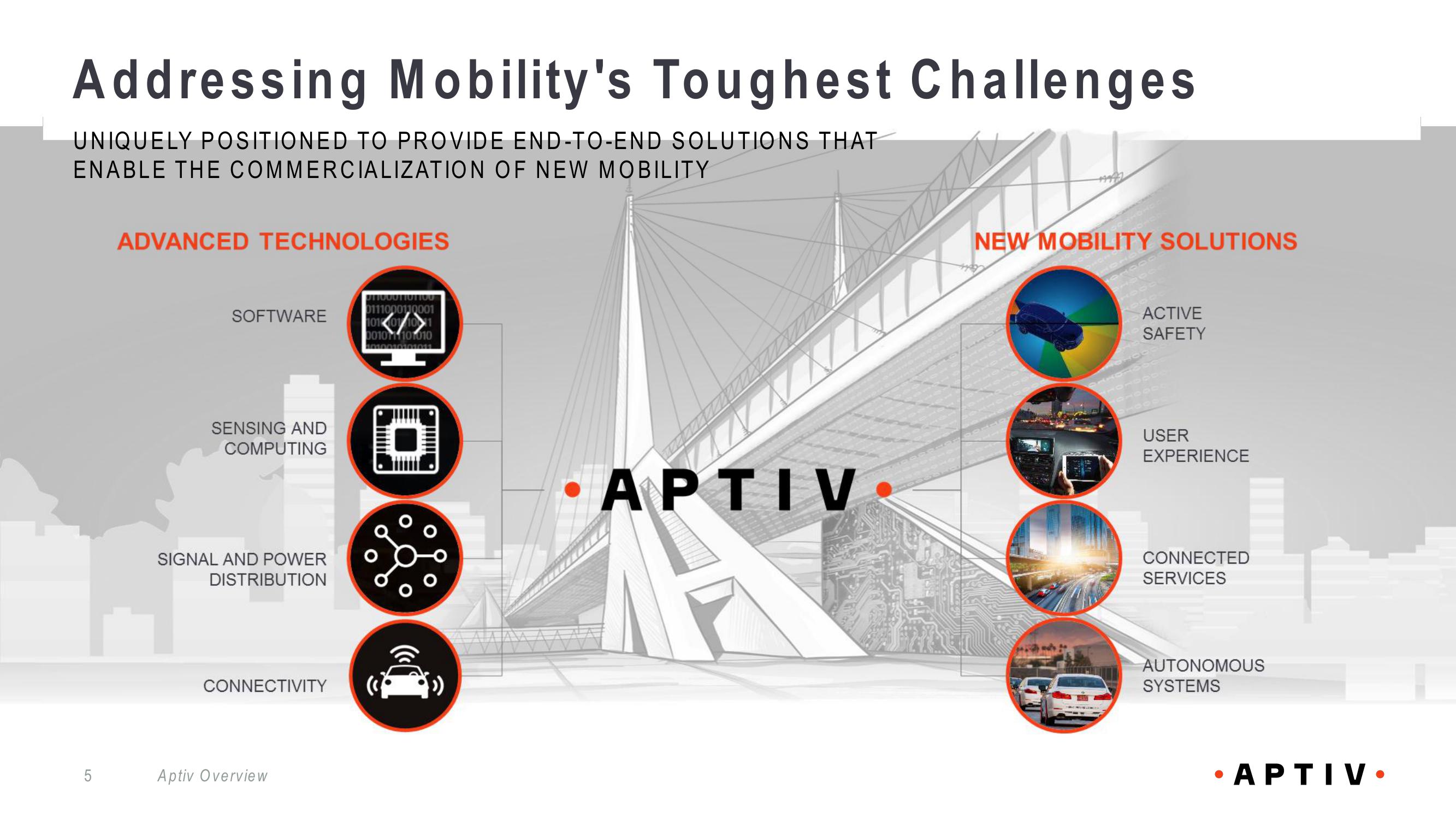 Aptiv Overview slide image #5