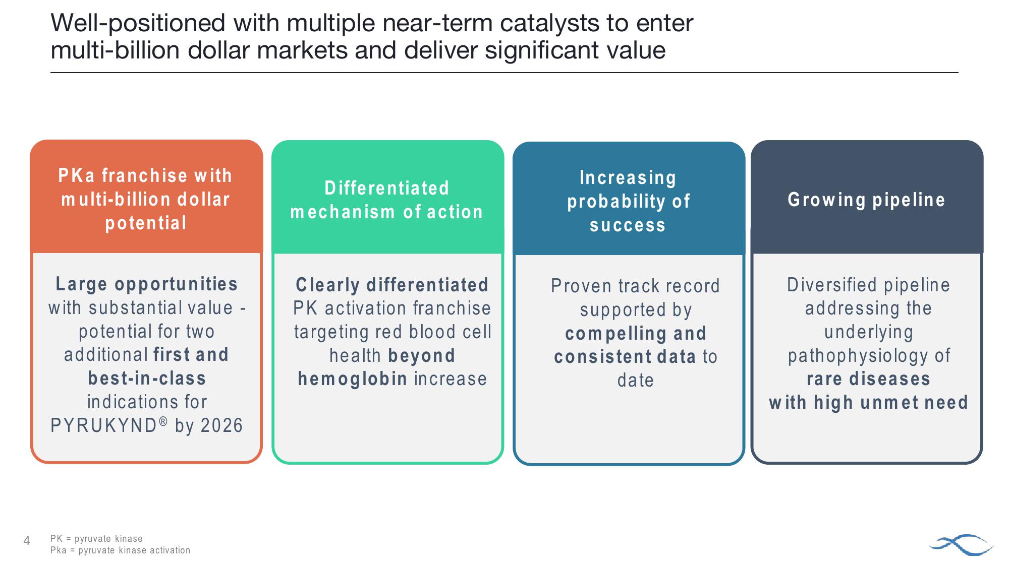 J.P. Morgan Healthcare Conference Agios Pharmaceuticals slide image #4