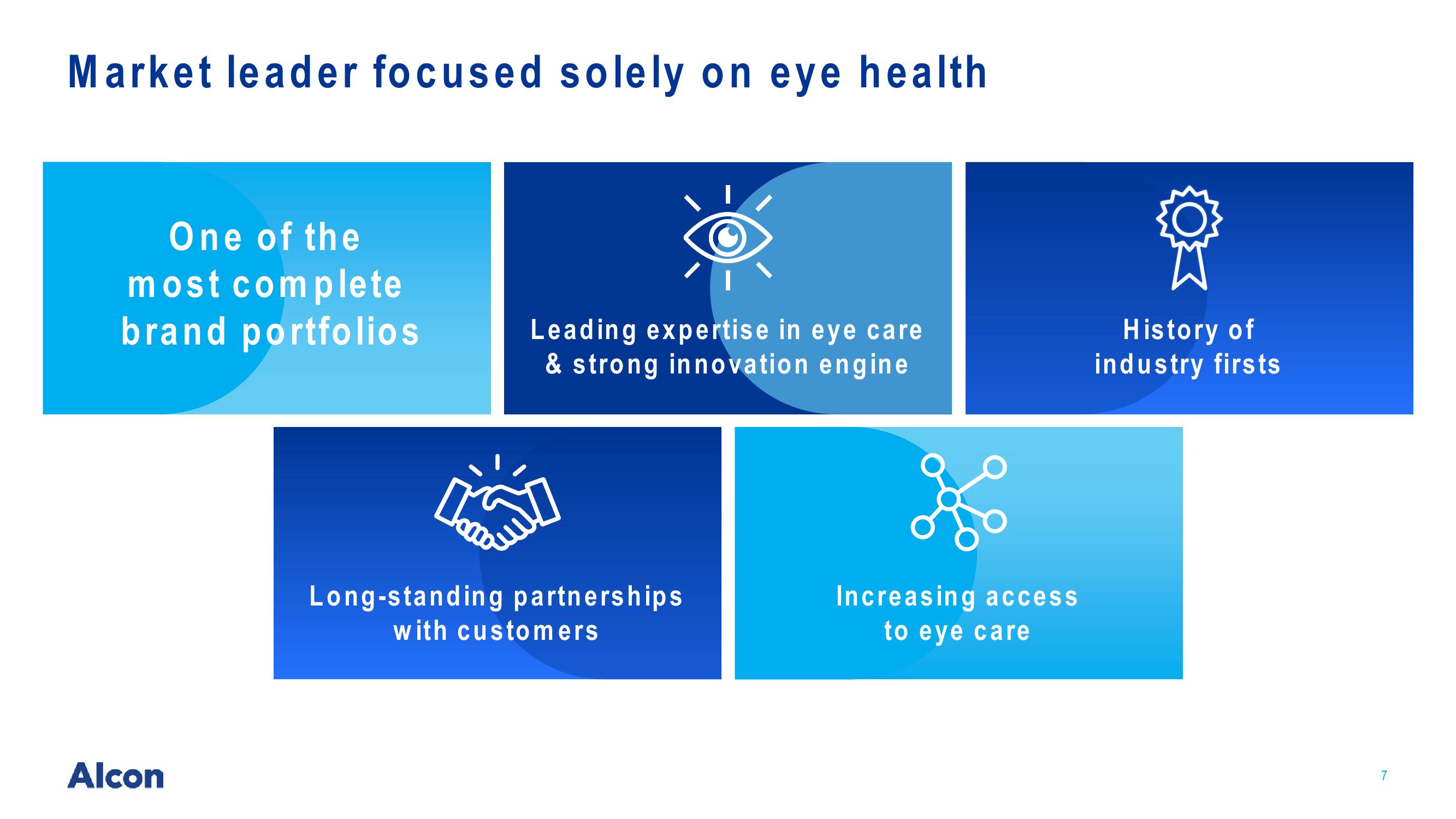 Driving Growth in Eye Care slide image #7