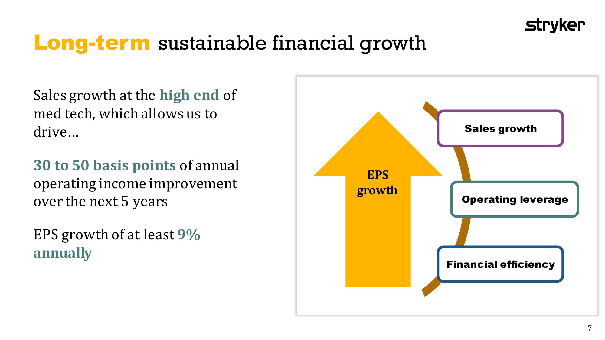 Stryker Company Presentation slide image #7