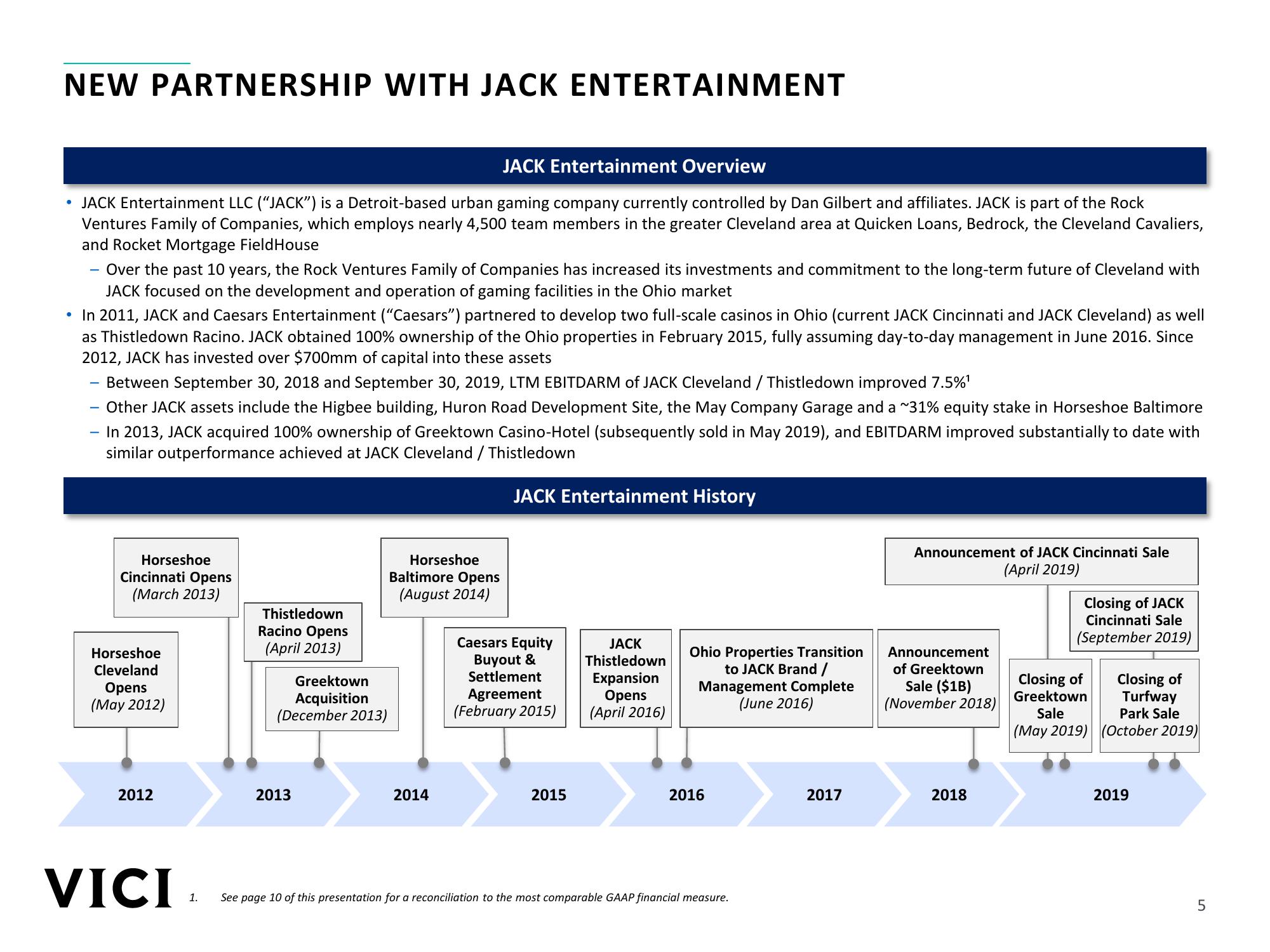 Jack Cleveland & Jack Thistledown Transaction Overview slide image #5