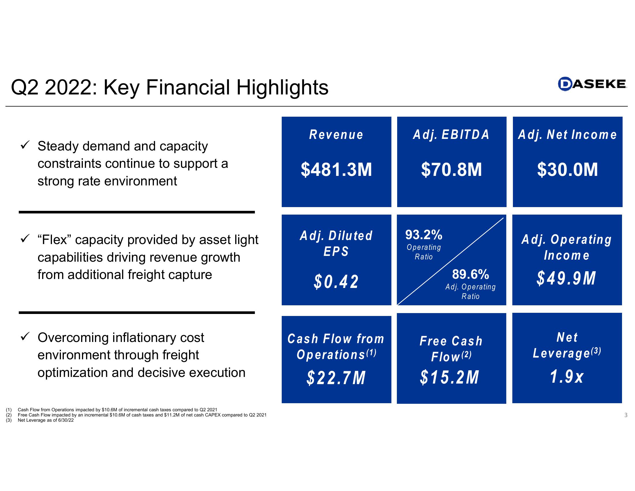 Daseke Q2 2022 Earnings Presentation slide image #3