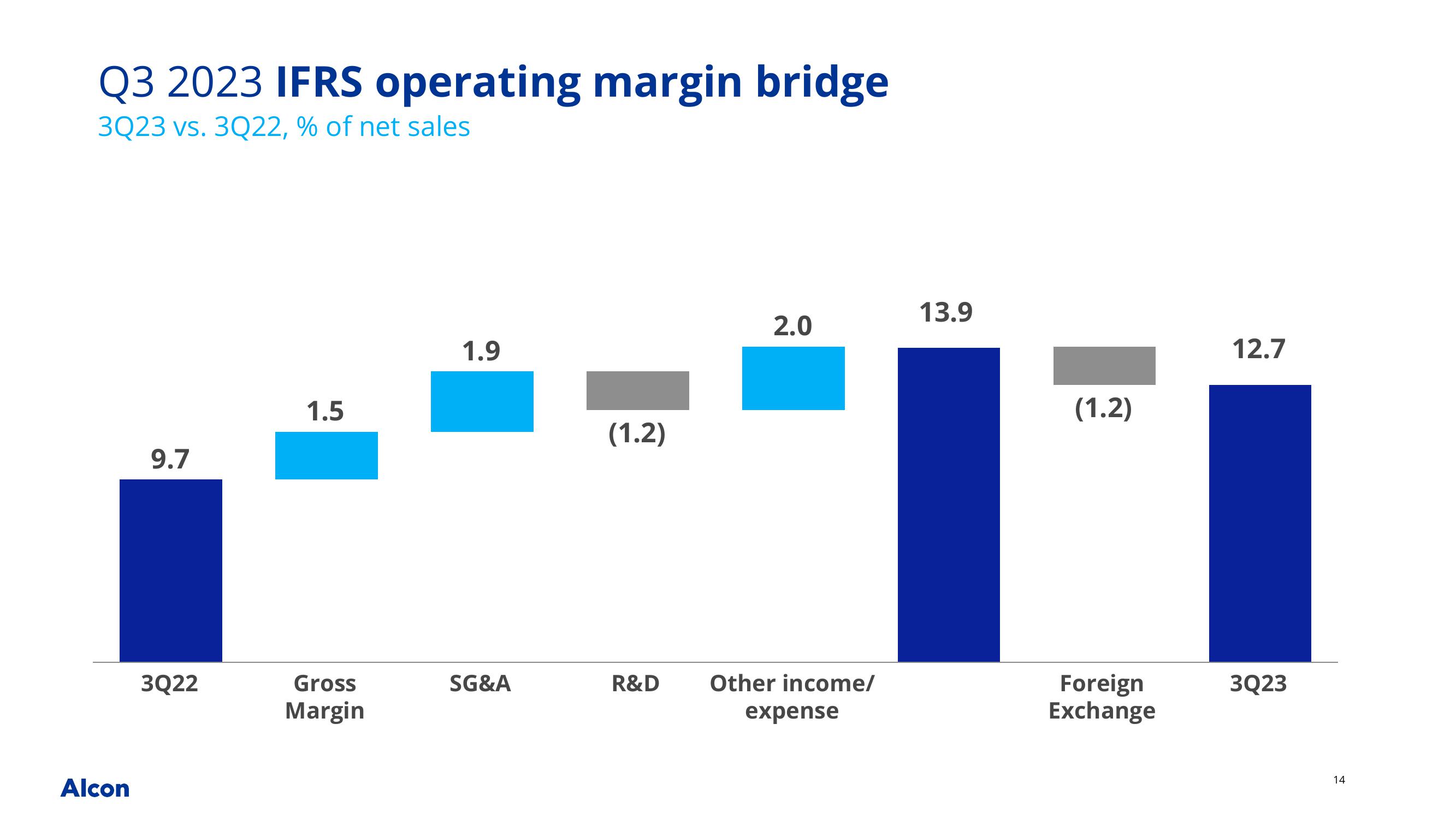 Q3 2023 Earnings Presentation slide image #14