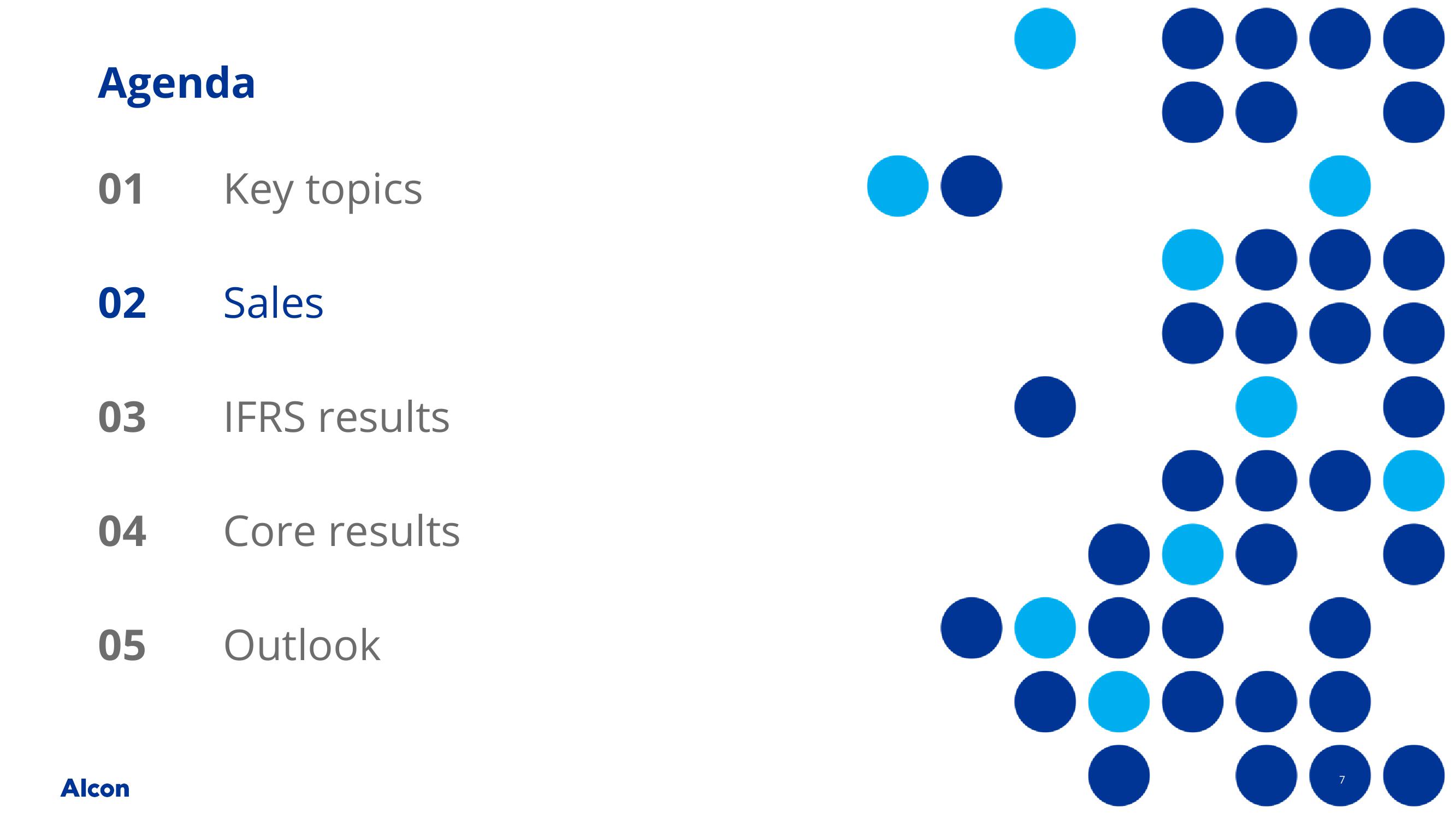 Q3 2023 Earnings Presentation slide image #7