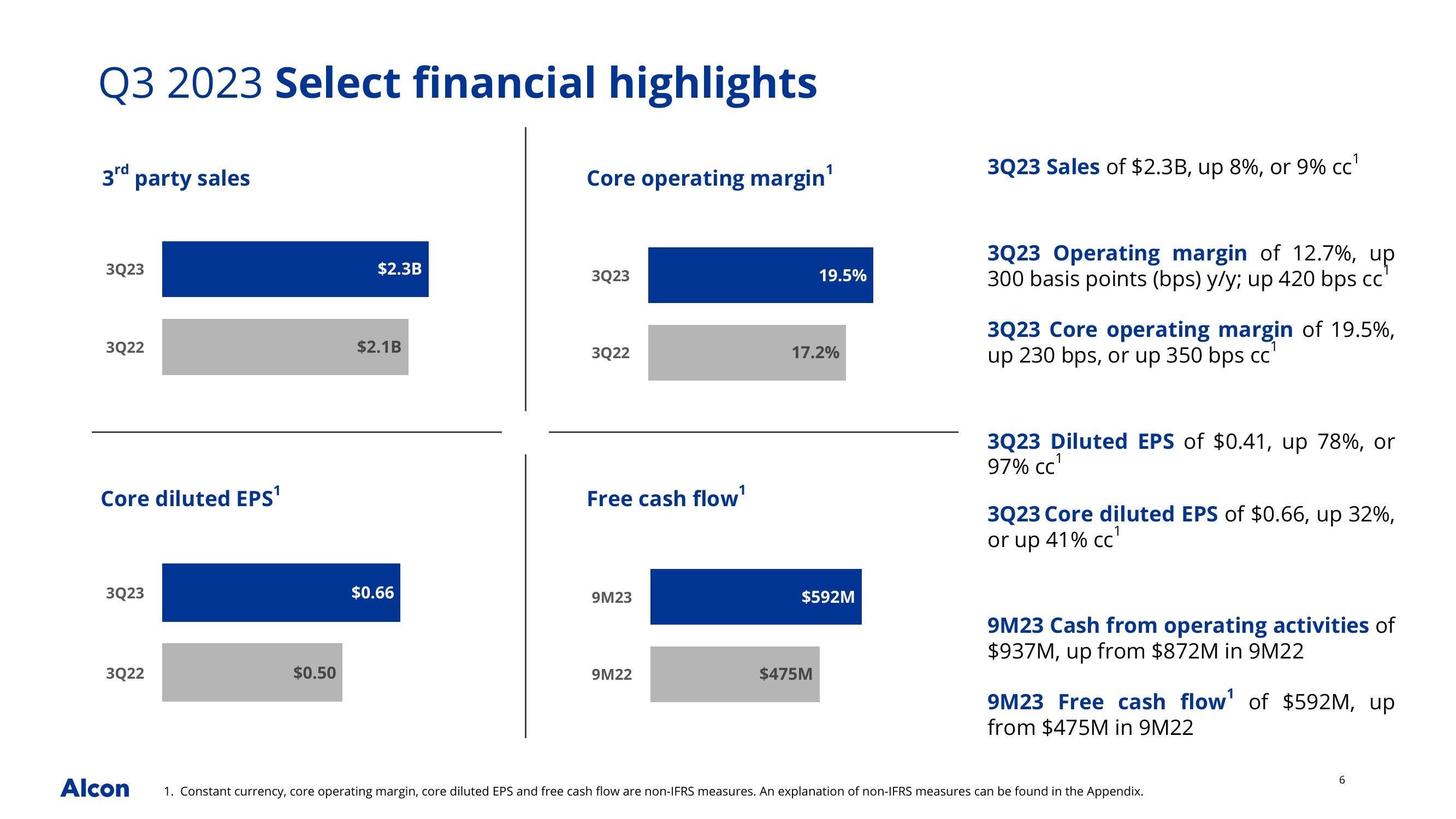 Q3 2023 Earnings Presentation slide image #6