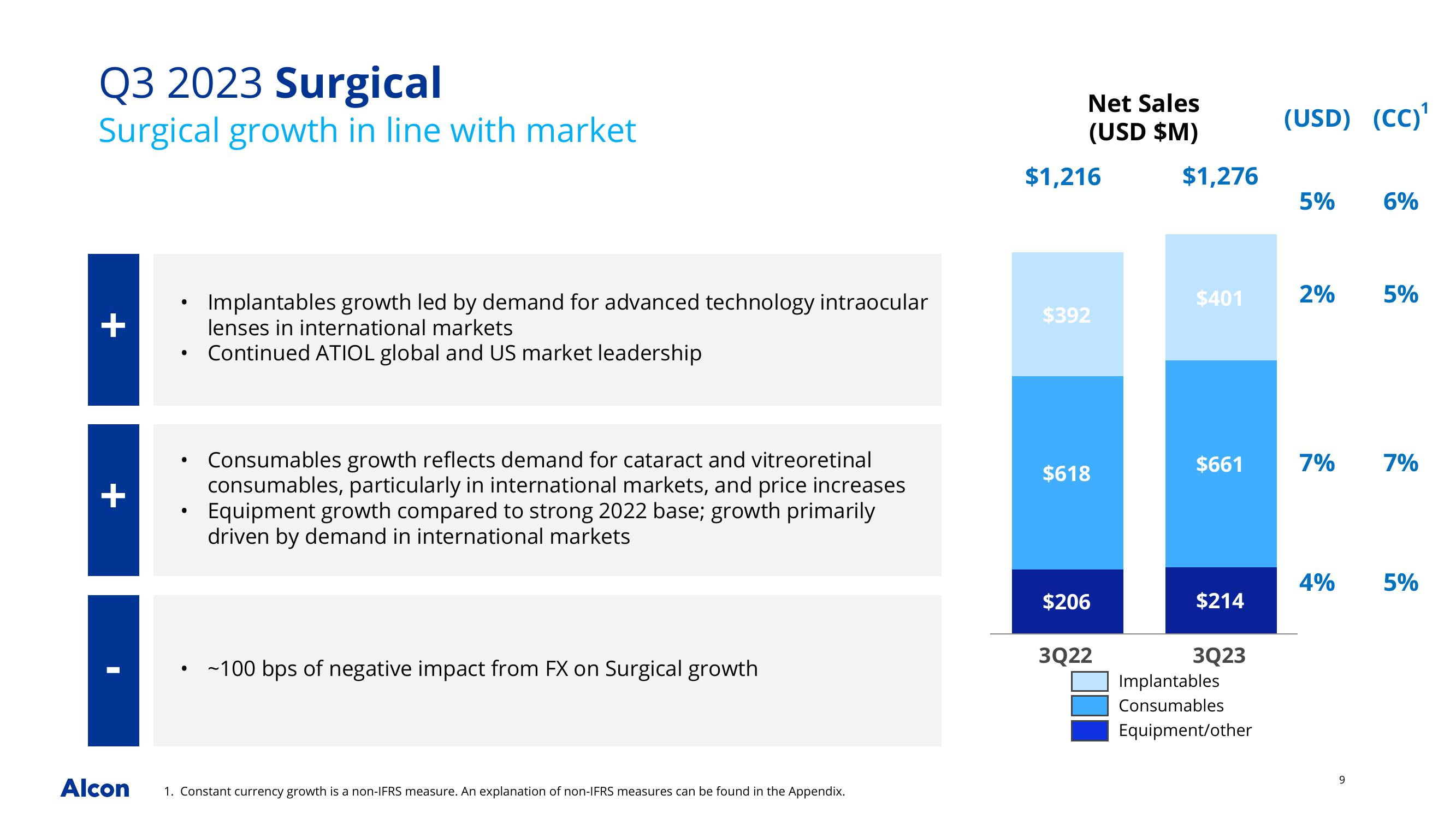 Q3 2023 Earnings Presentation slide image #9