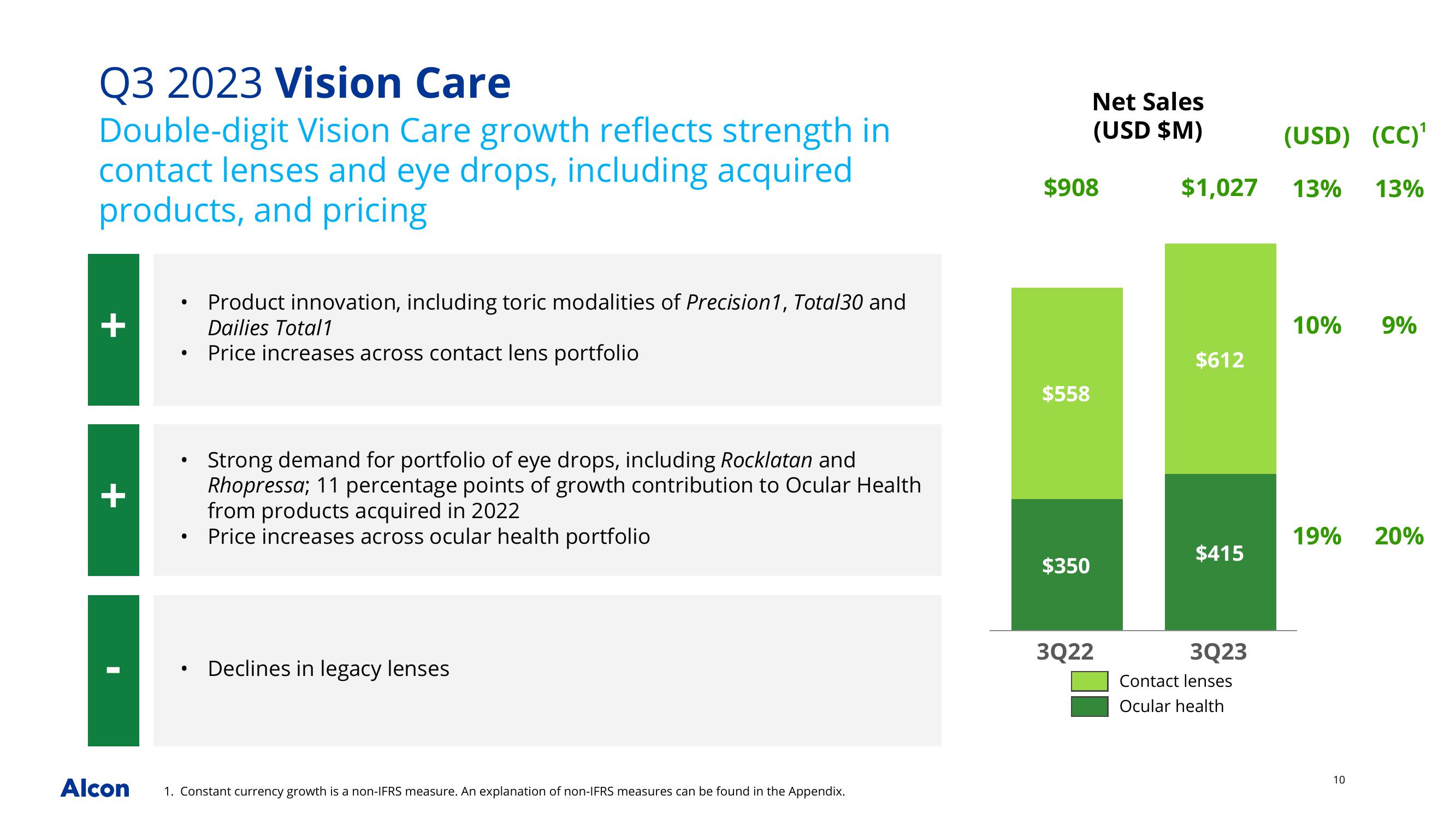 Q3 2023 Earnings Presentation slide image #10