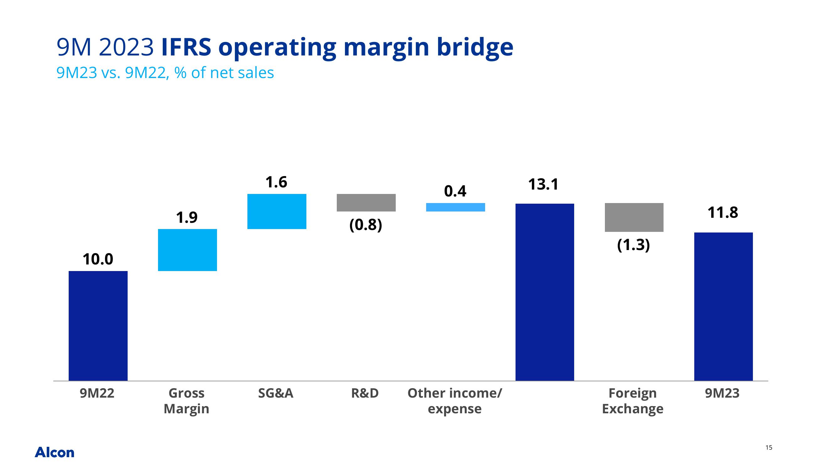 Q3 2023 Earnings Presentation slide image #15