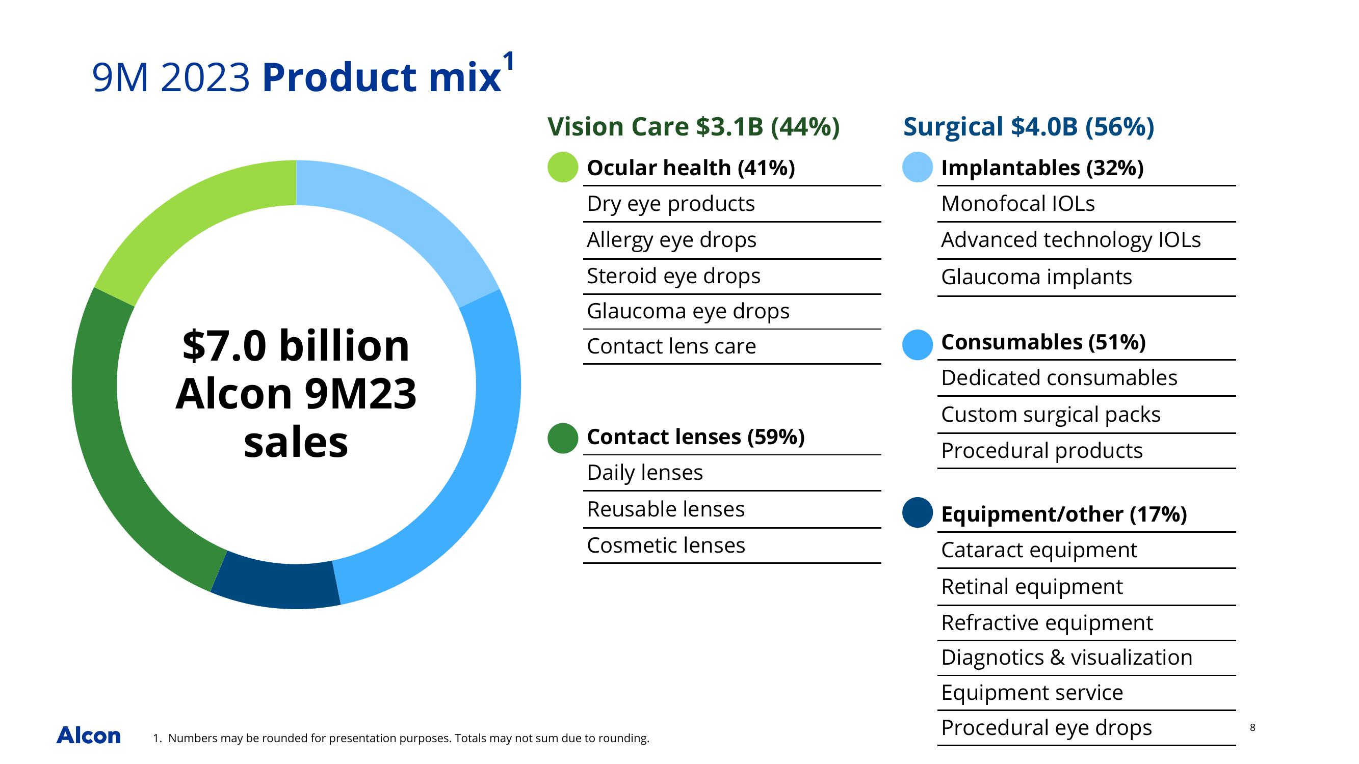 Q3 2023 Earnings Presentation slide image #8