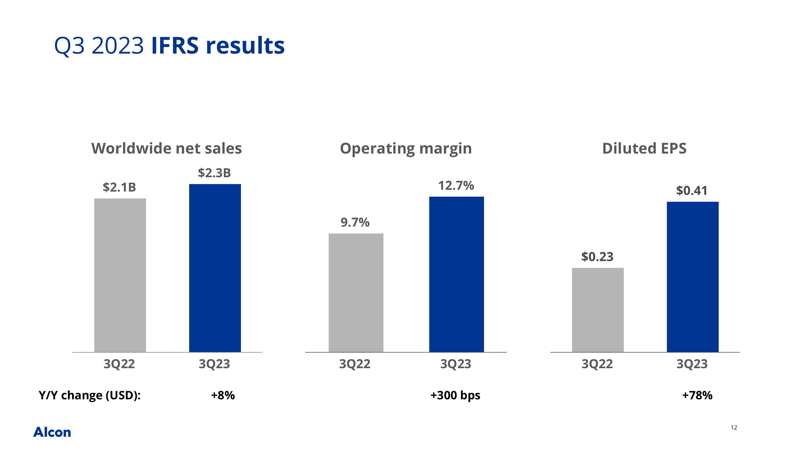 Q3 2023 Earnings Presentation slide image #12