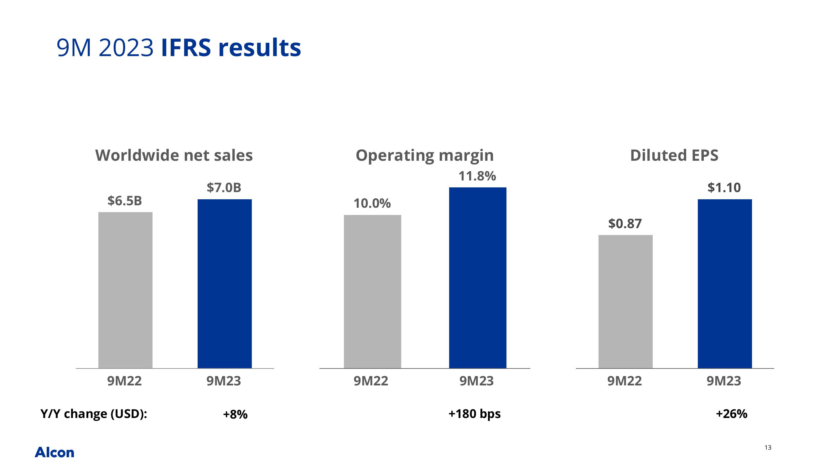 Q3 2023 Earnings Presentation slide image #13