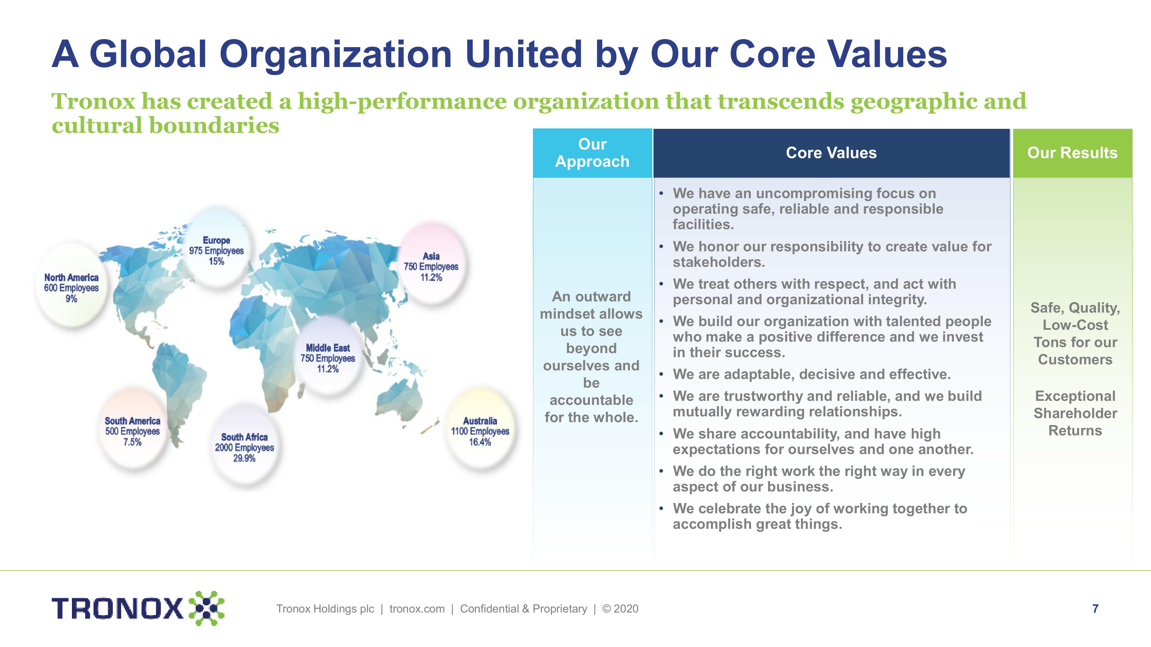 Tronox Holdings plc slide image #7