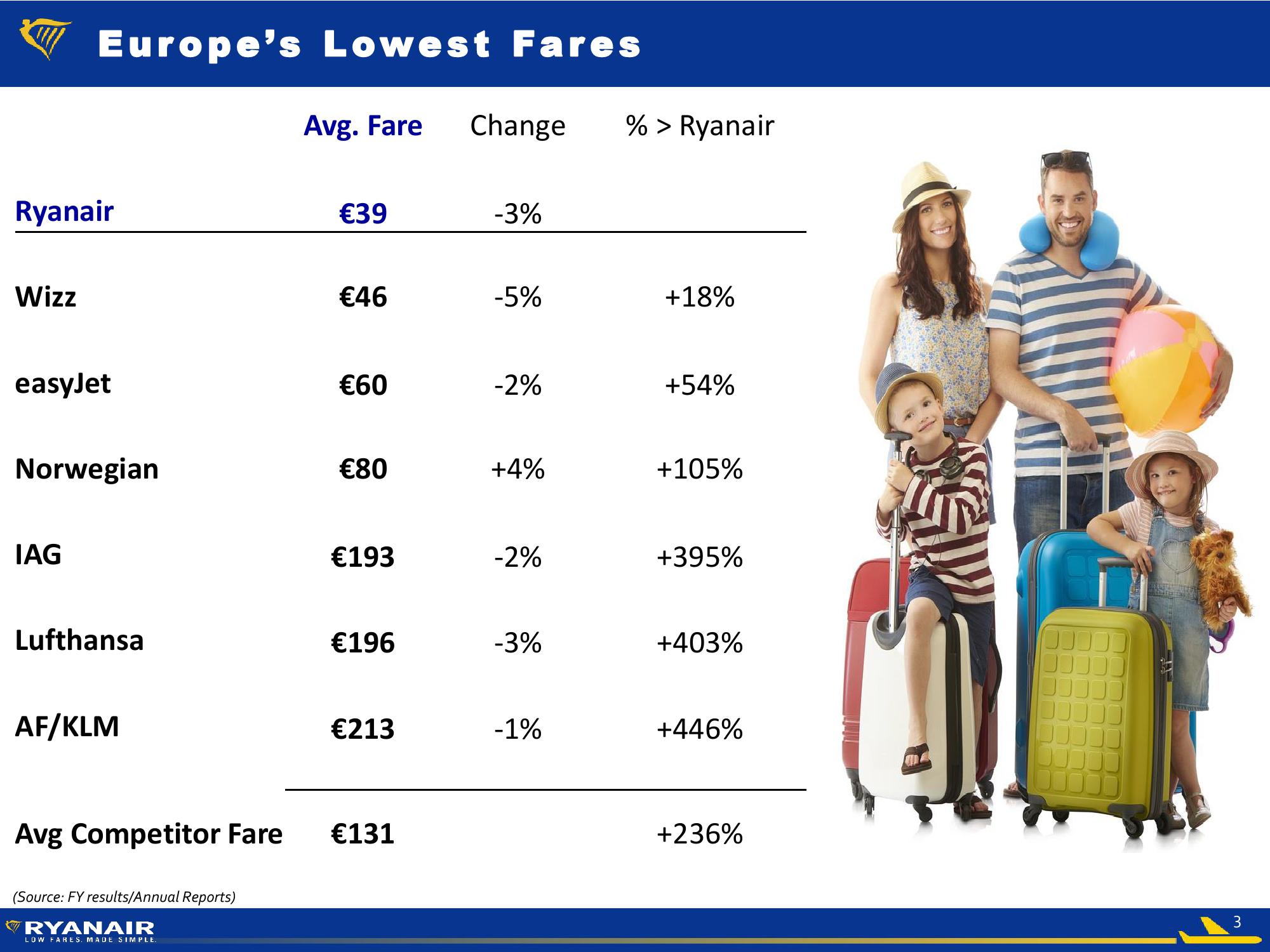 Ryanair Q1 Results – July 2018  slide image #3