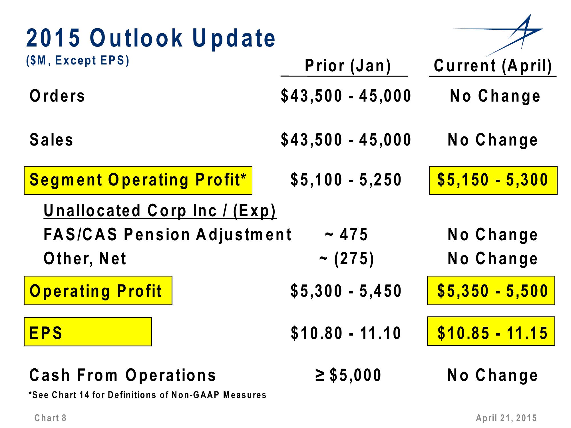 1st Quarter 2015 Financial Results Conference Call slide image #8