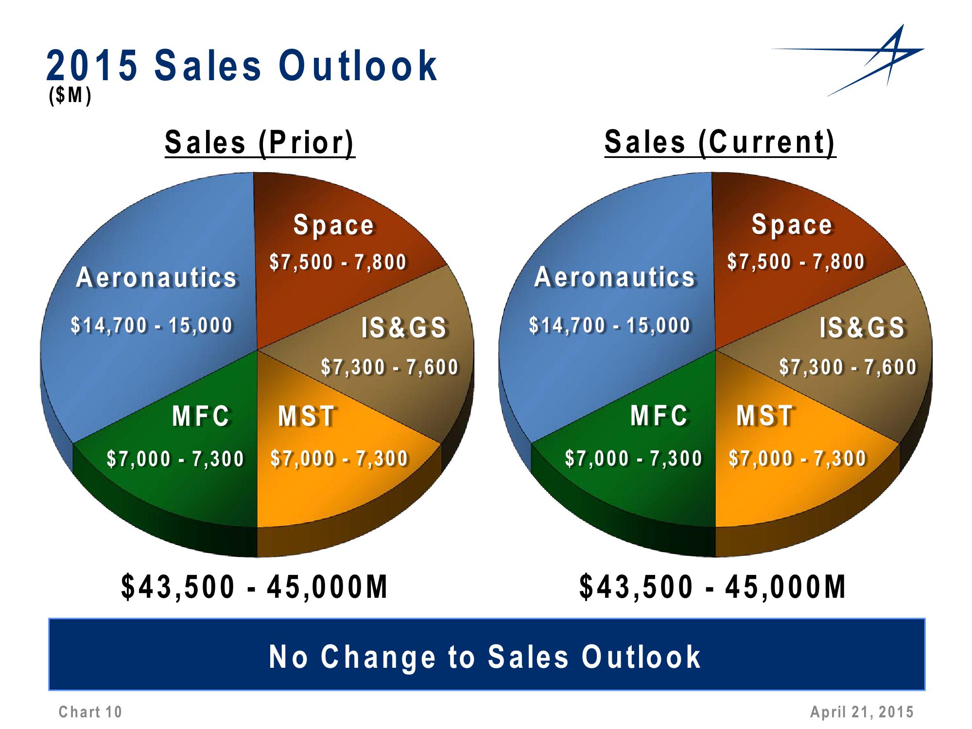 1st Quarter 2015 Financial Results Conference Call slide image #10