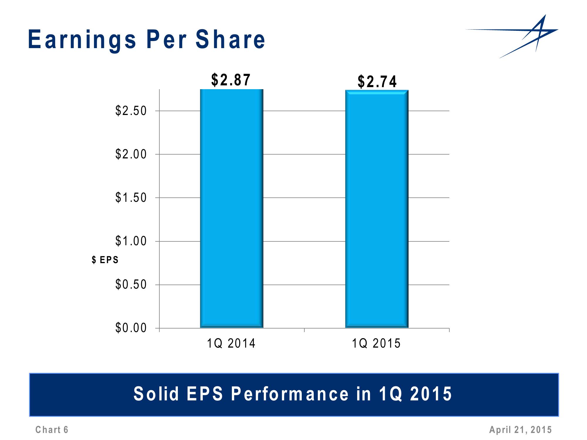 1st Quarter 2015 Financial Results Conference Call slide image #6