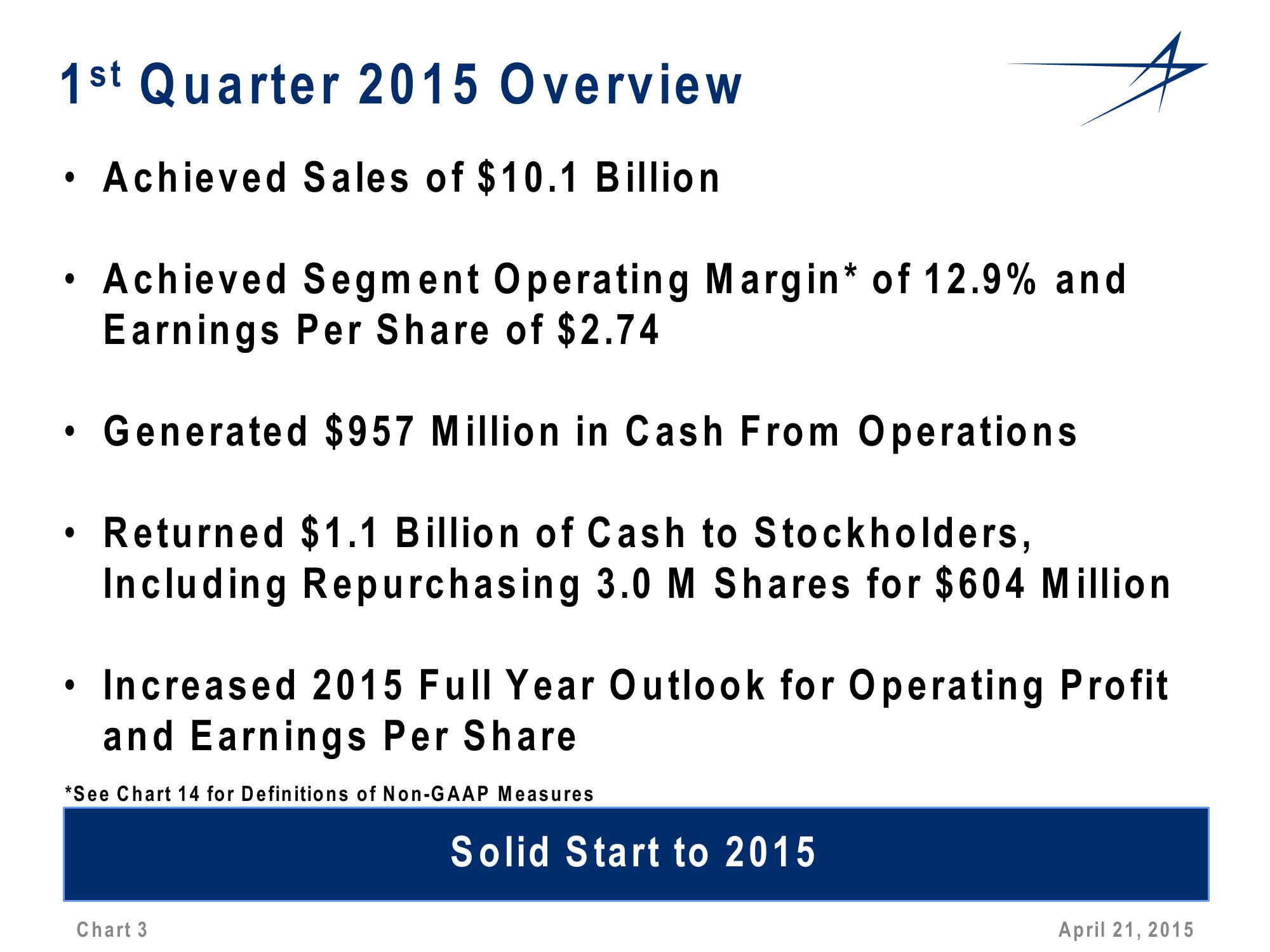 1st Quarter 2015 Financial Results Conference Call slide image #3