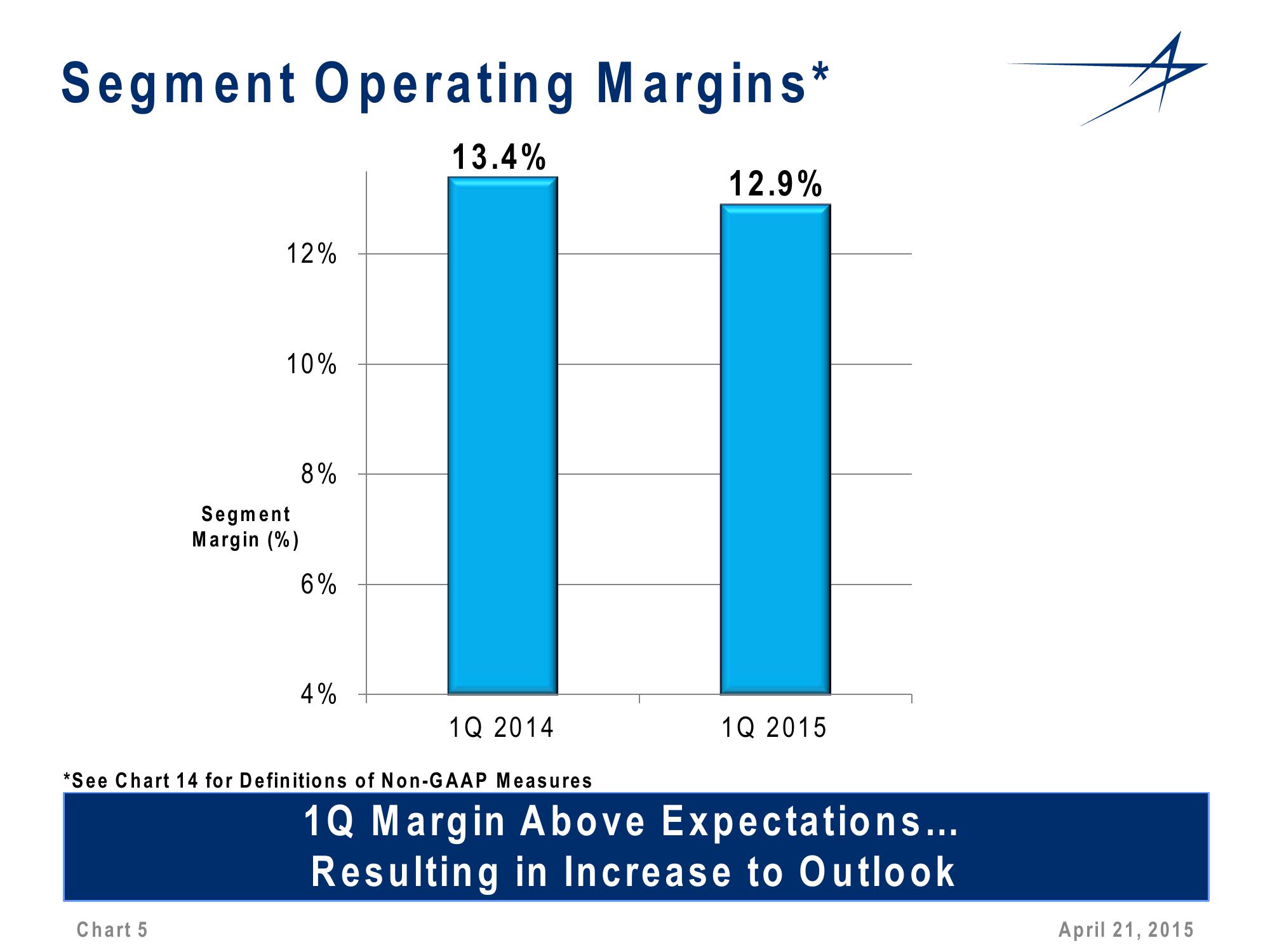 1st Quarter 2015 Financial Results Conference Call slide image #5