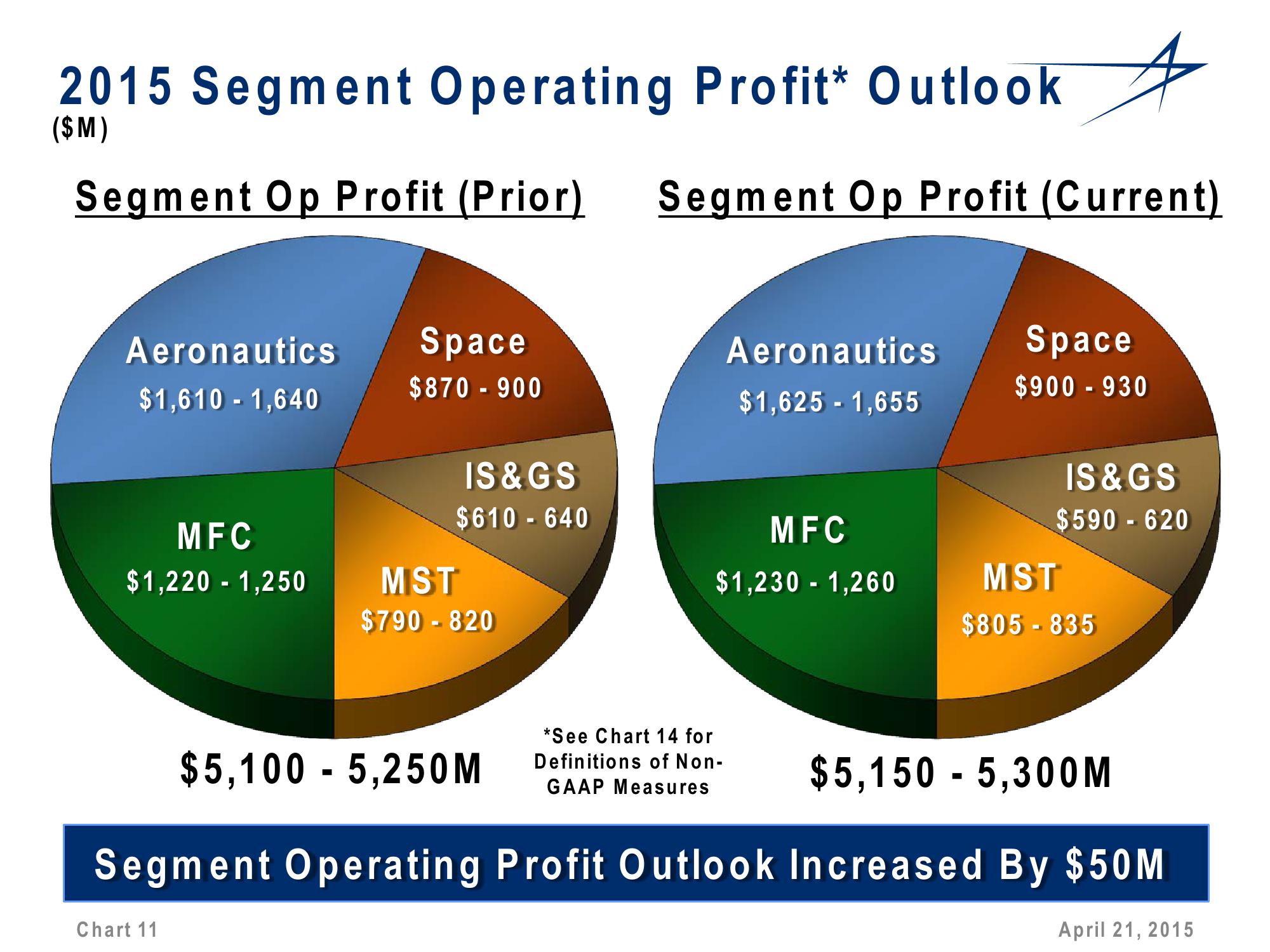 1st Quarter 2015 Financial Results Conference Call slide image #11