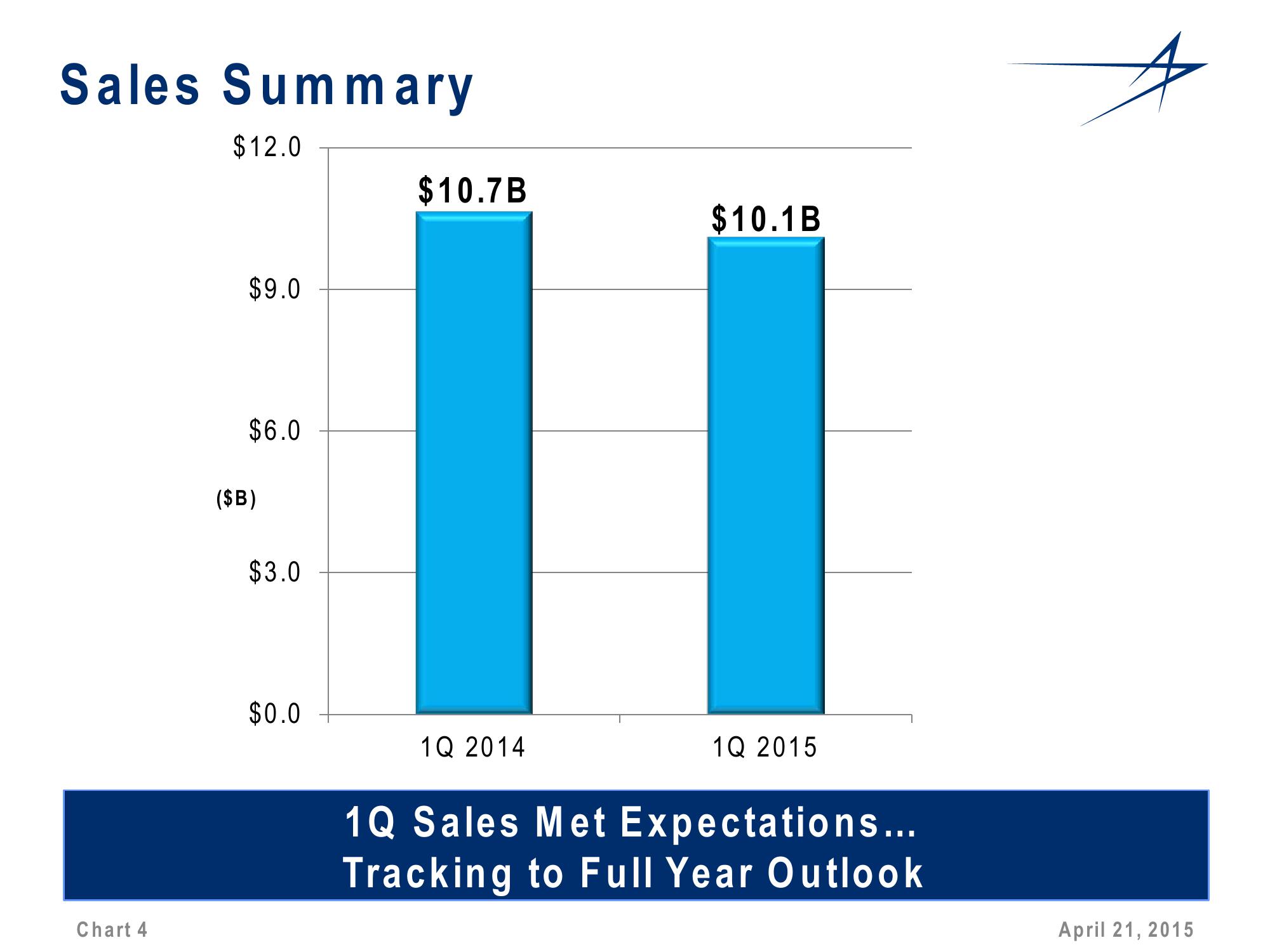 1st Quarter 2015 Financial Results Conference Call slide image #4