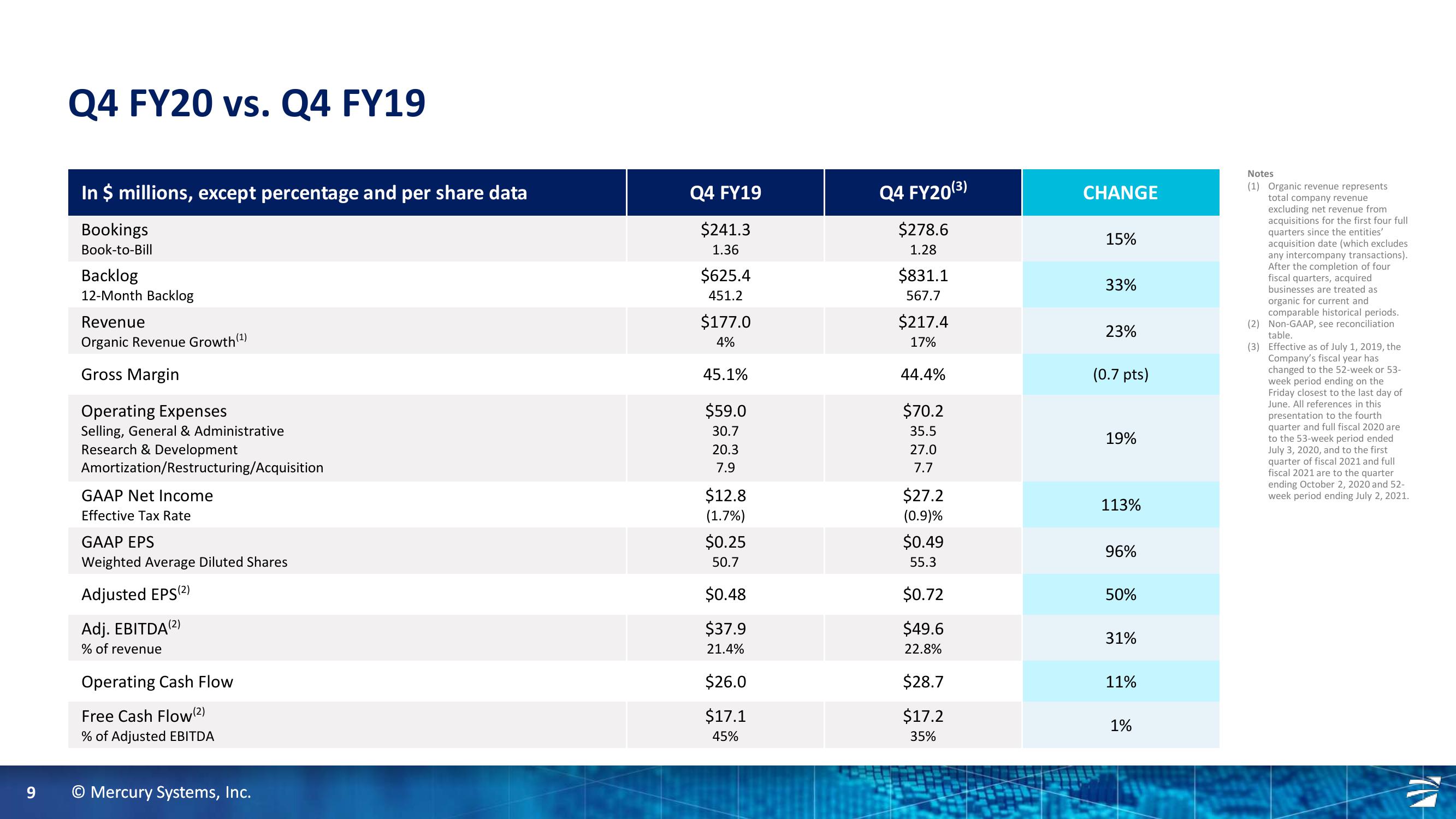 4th Quarter and Full Fiscal Year 2020 Financial Results slide image #9