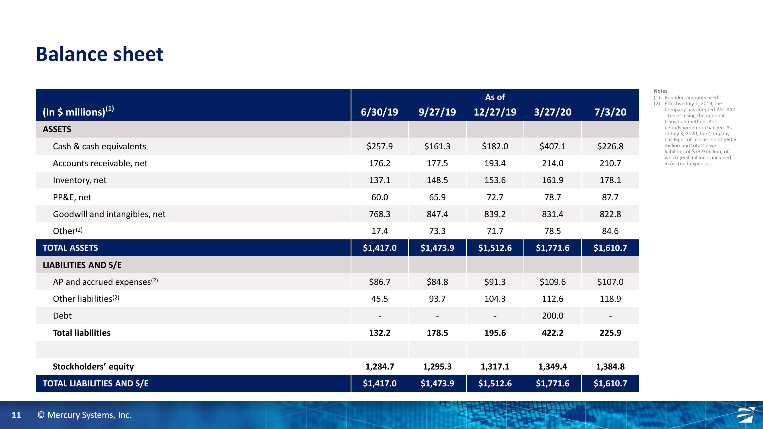 4th Quarter and Full Fiscal Year 2020 Financial Results slide image #11