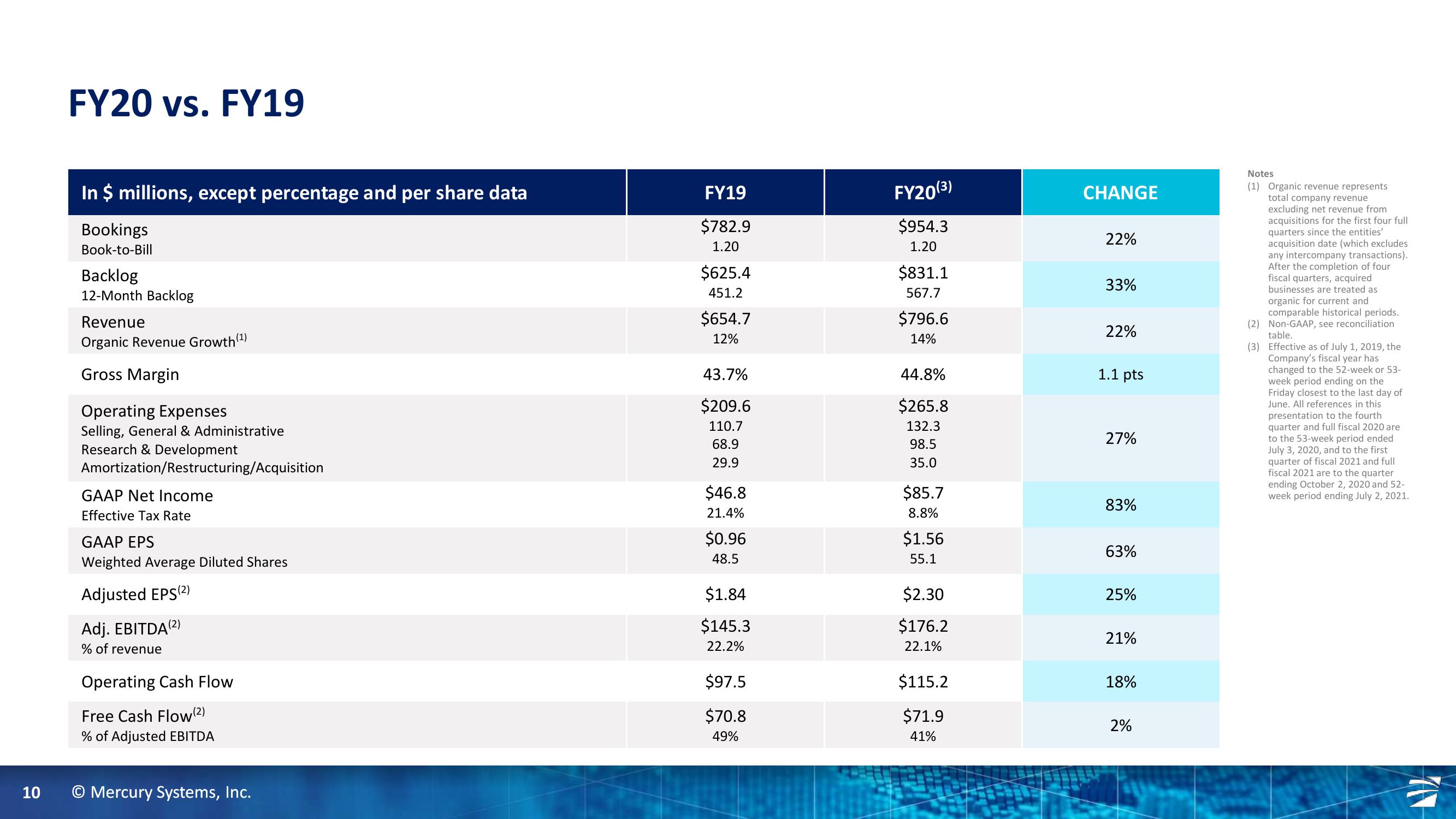 4th Quarter and Full Fiscal Year 2020 Financial Results slide image #10