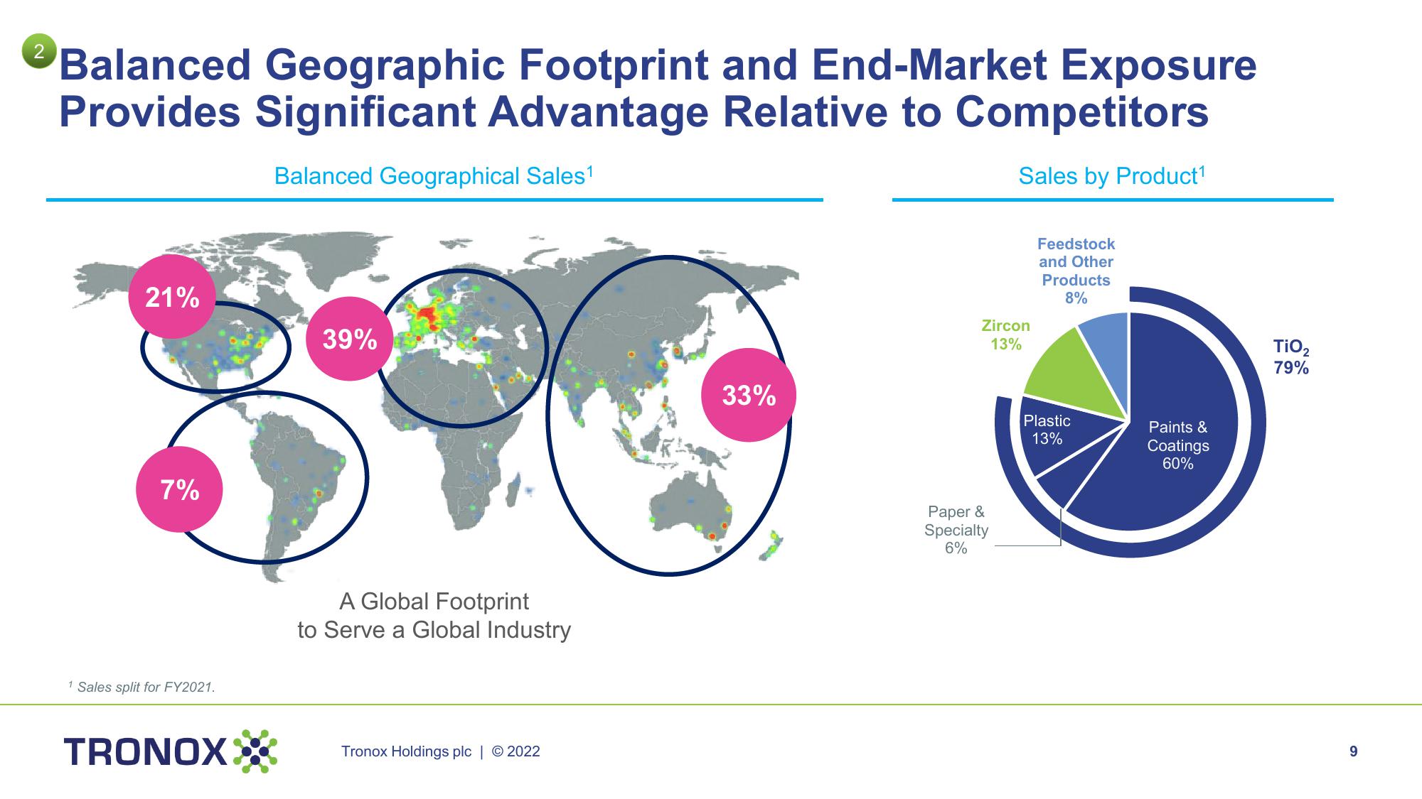 JP Morgan Global High Yield & Leveraged Finance Conference slide image #9