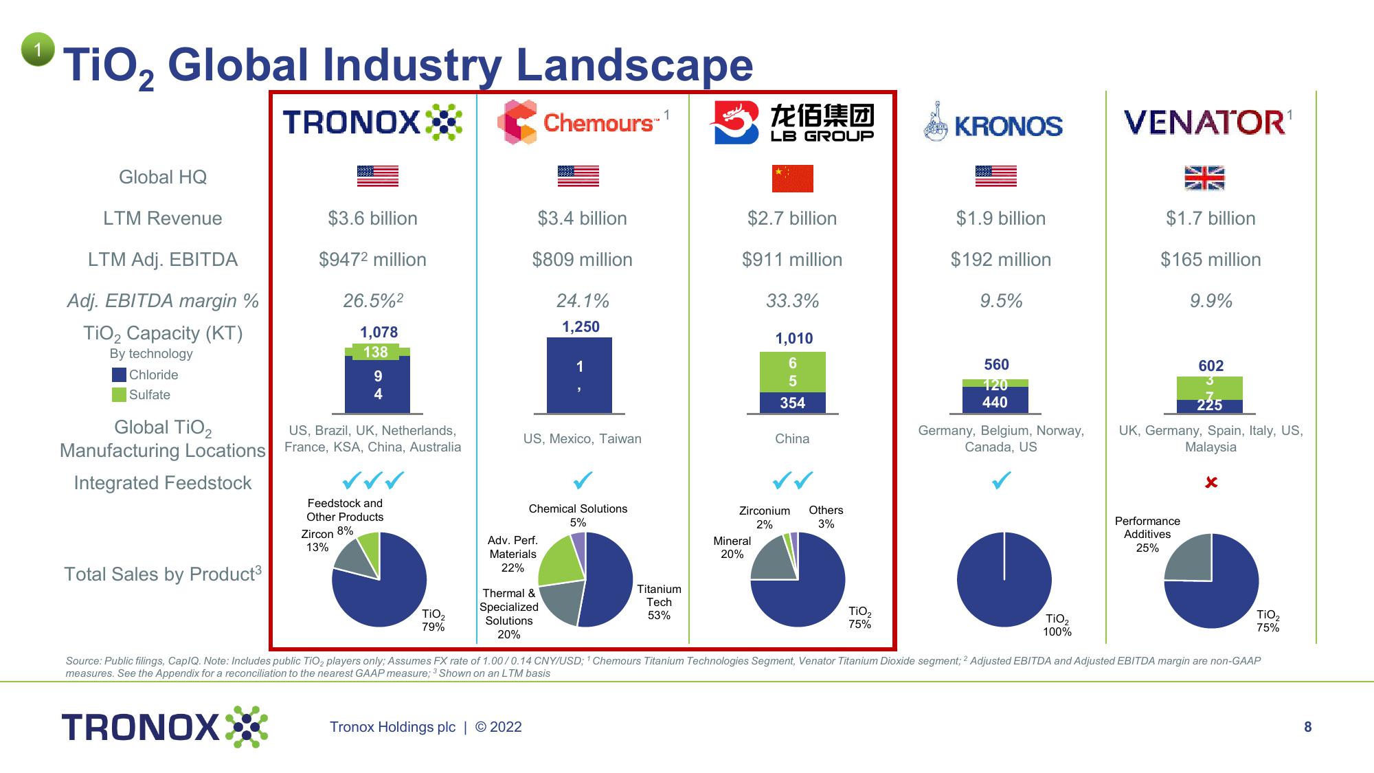 JP Morgan Global High Yield & Leveraged Finance Conference slide image #8