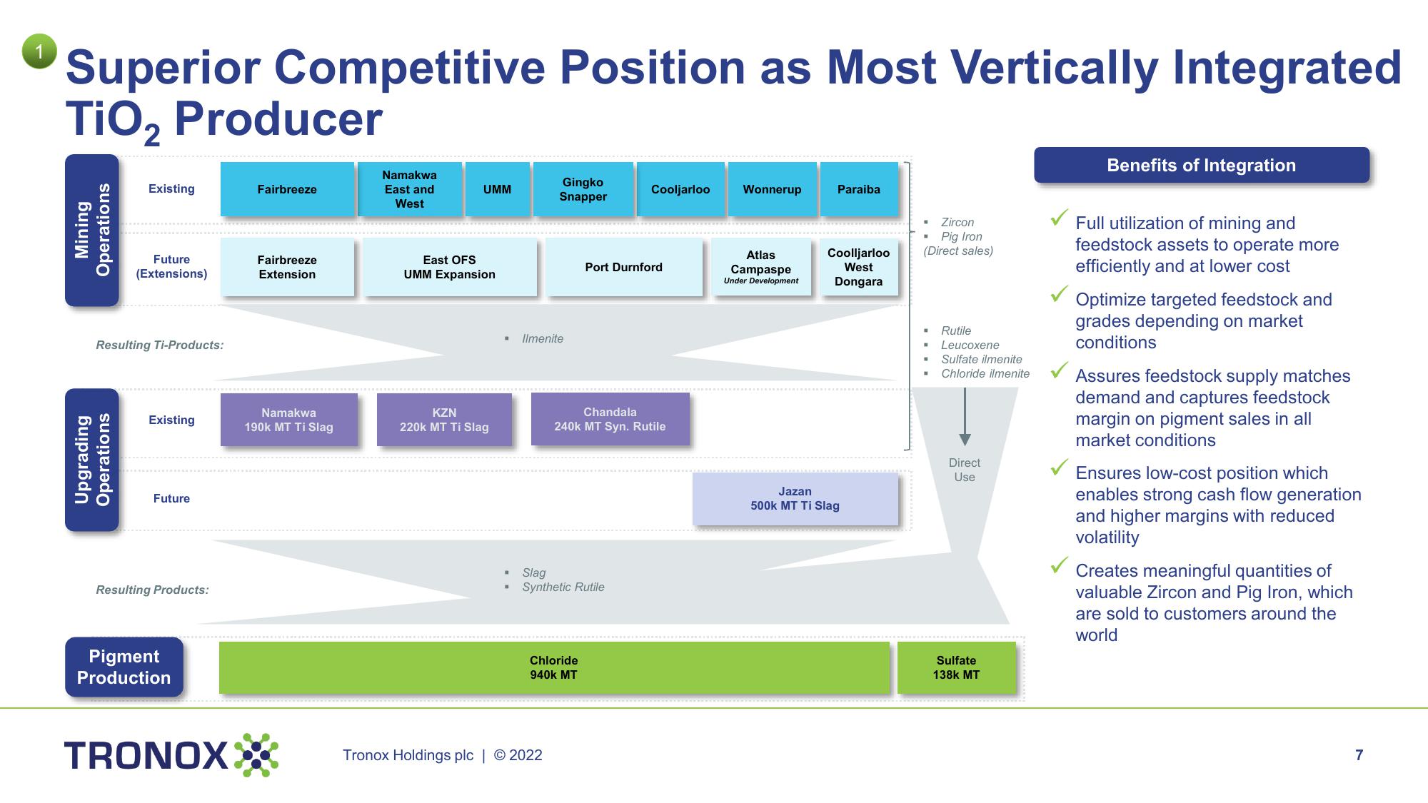 JP Morgan Global High Yield & Leveraged Finance Conference slide image #7