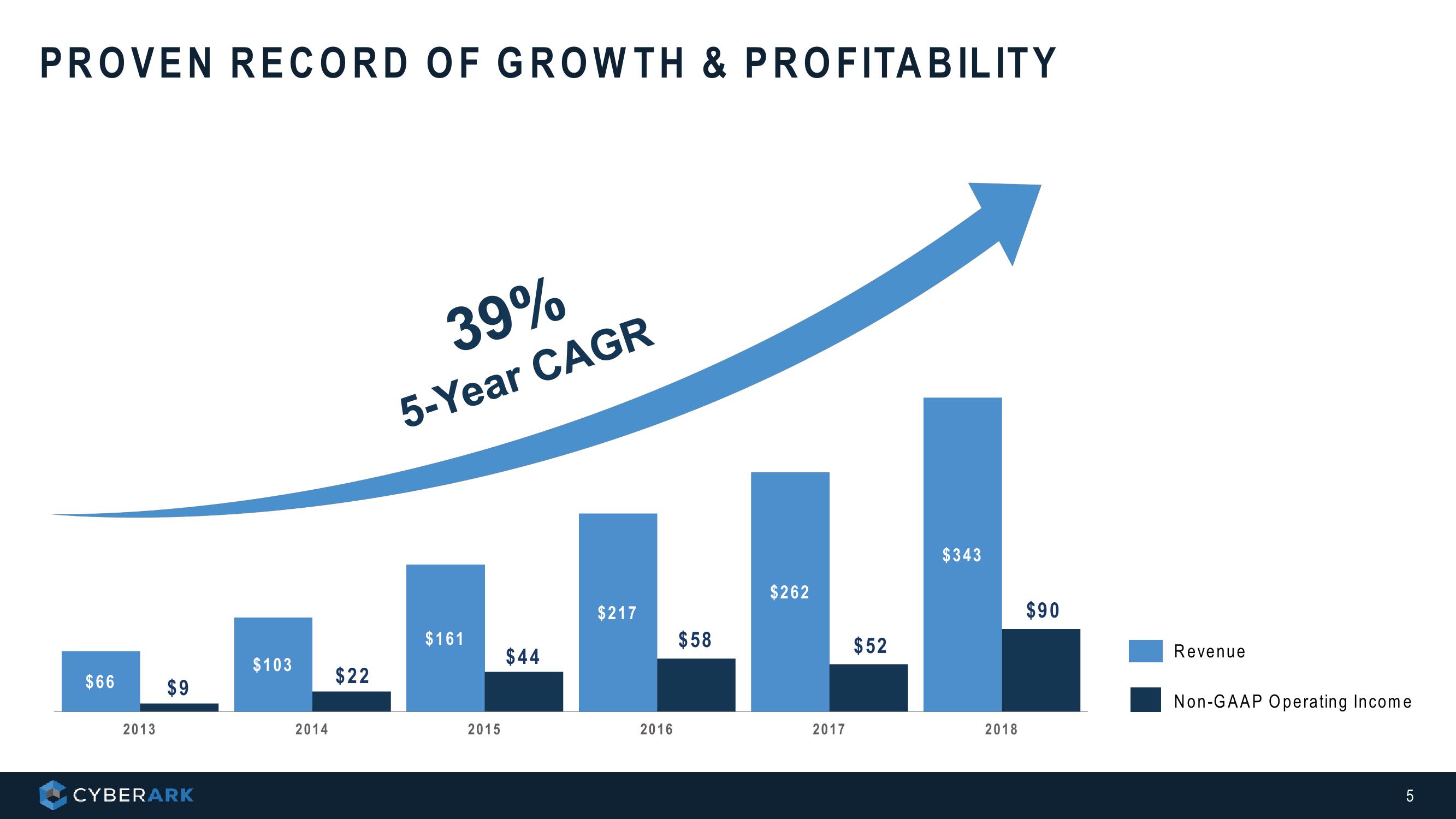 Investor Presentation slide image #5