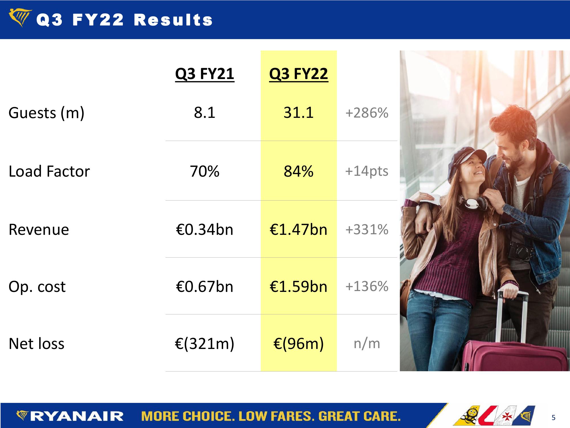 Ryanair  Company Presentation slide image #5