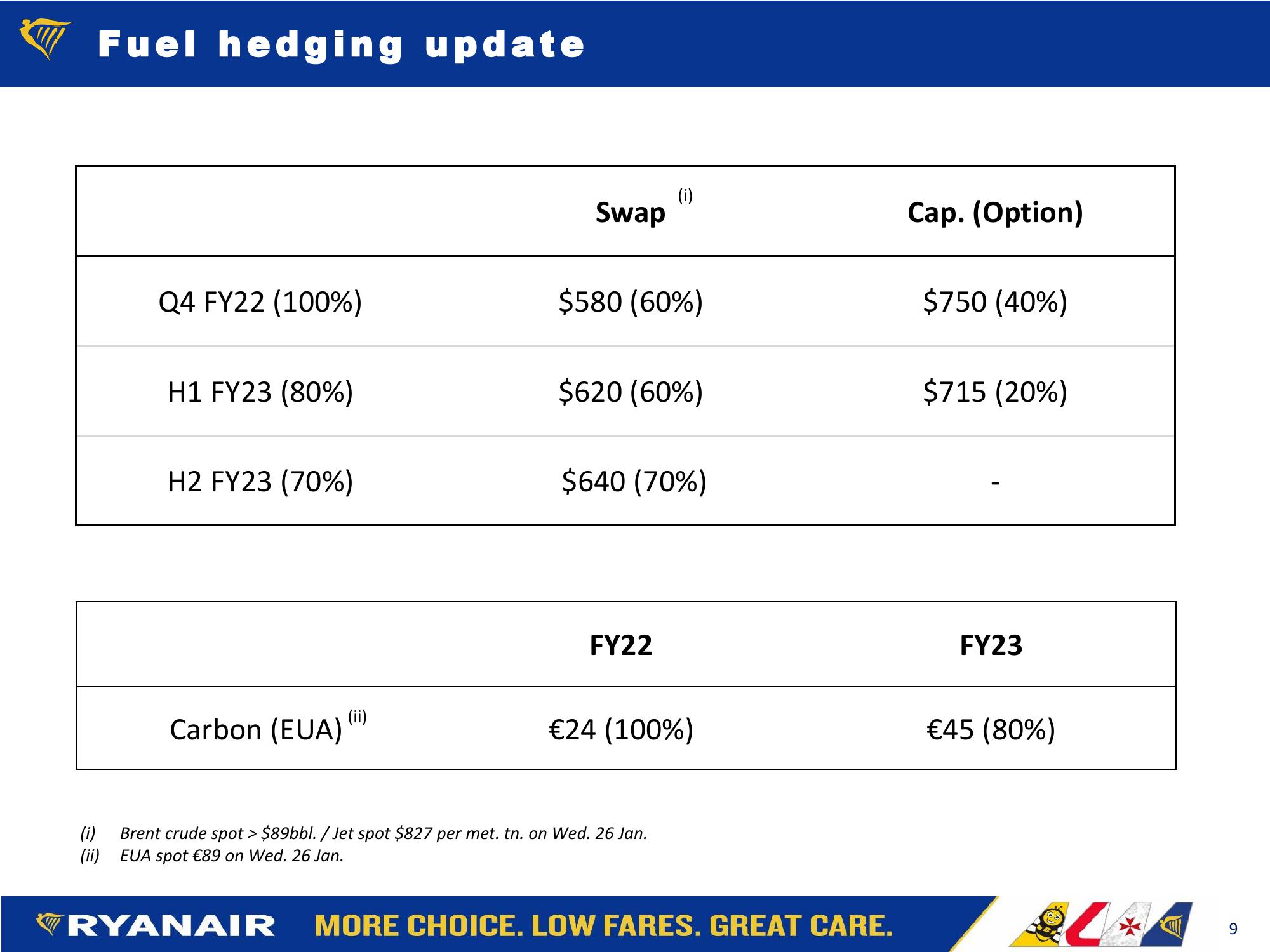 Ryanair  Company Presentation slide image #9