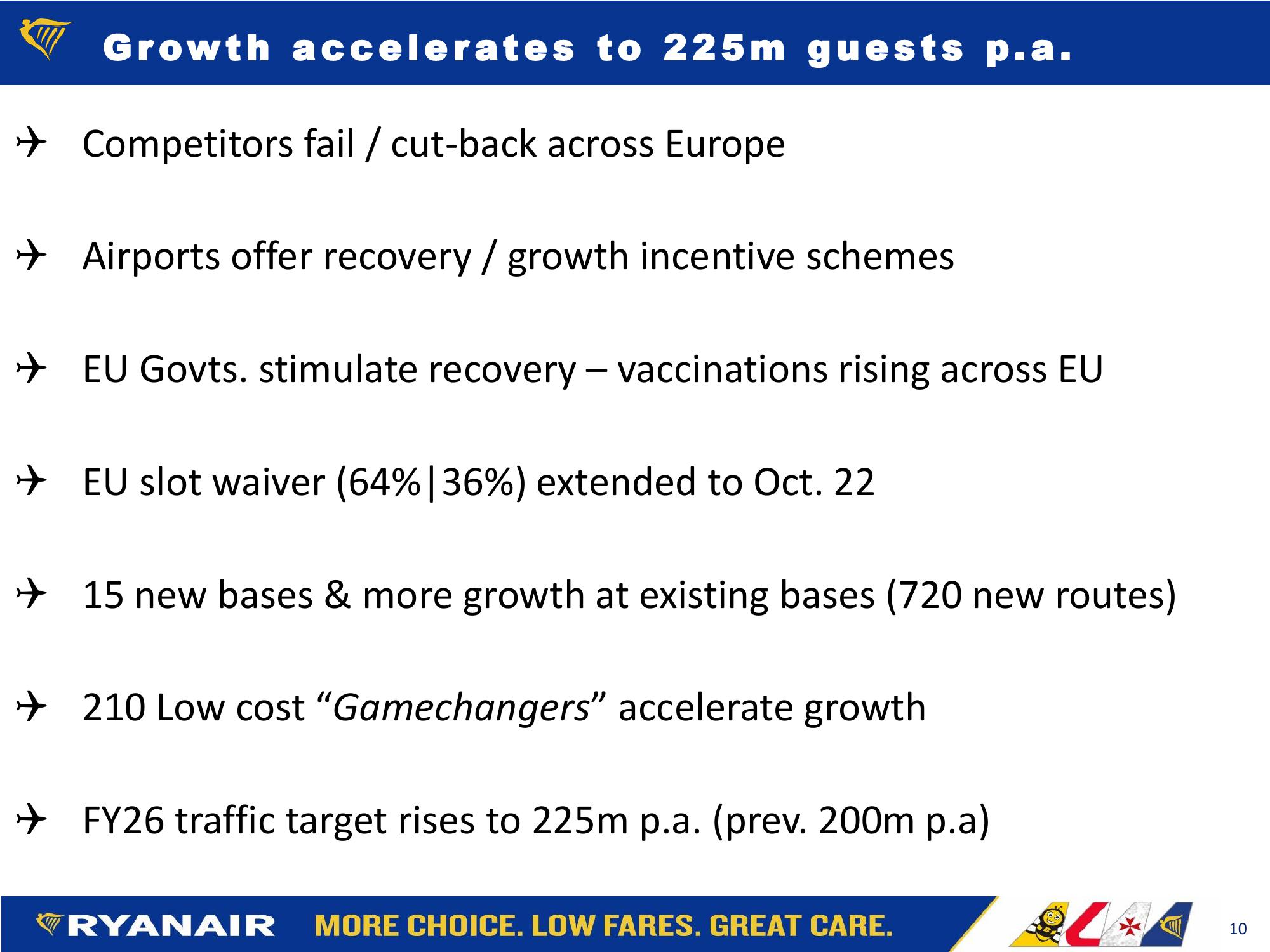 Ryanair  Company Presentation slide image #10