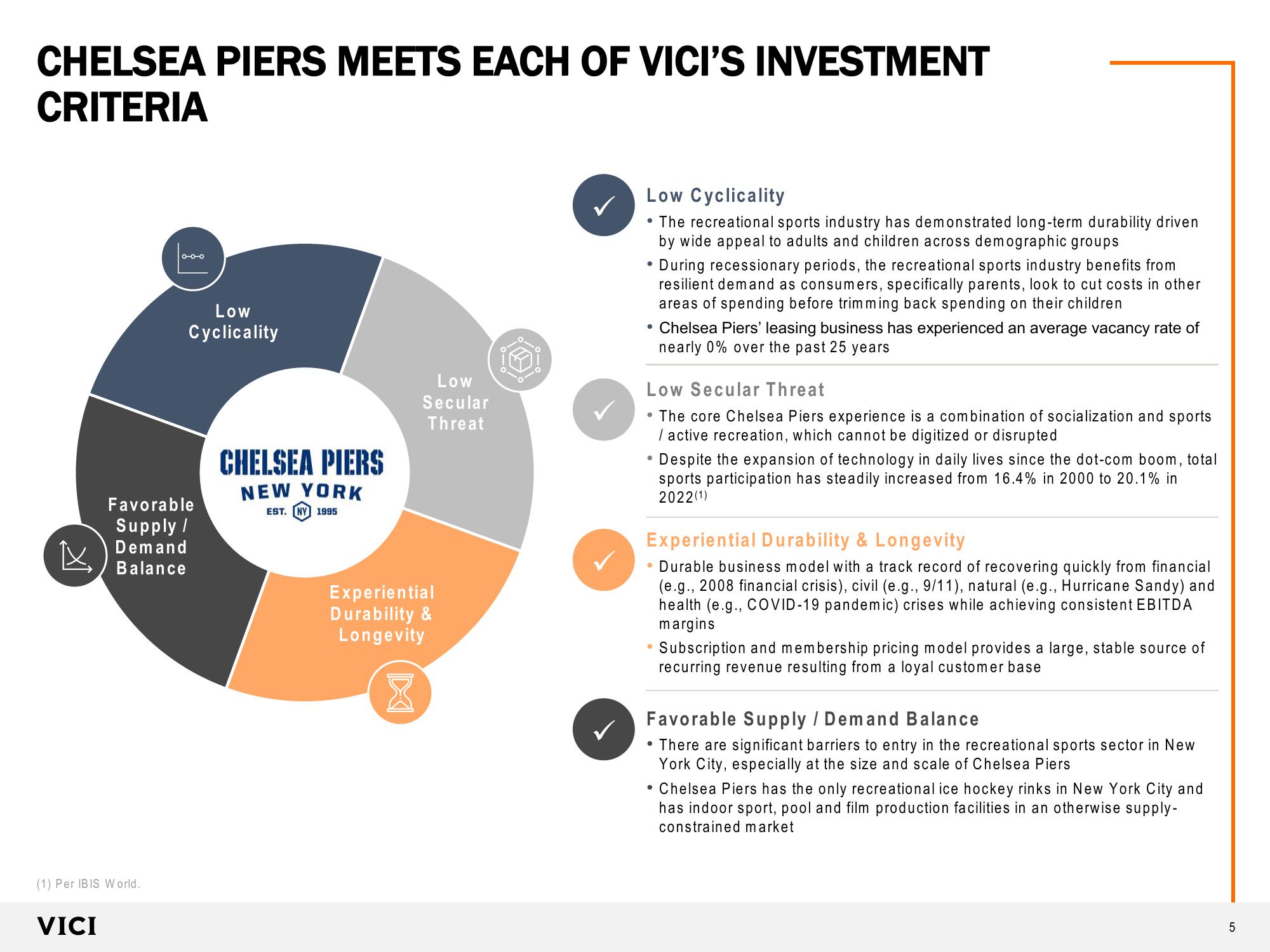 Chelsea Piers New York Transaction Overview slide image #5