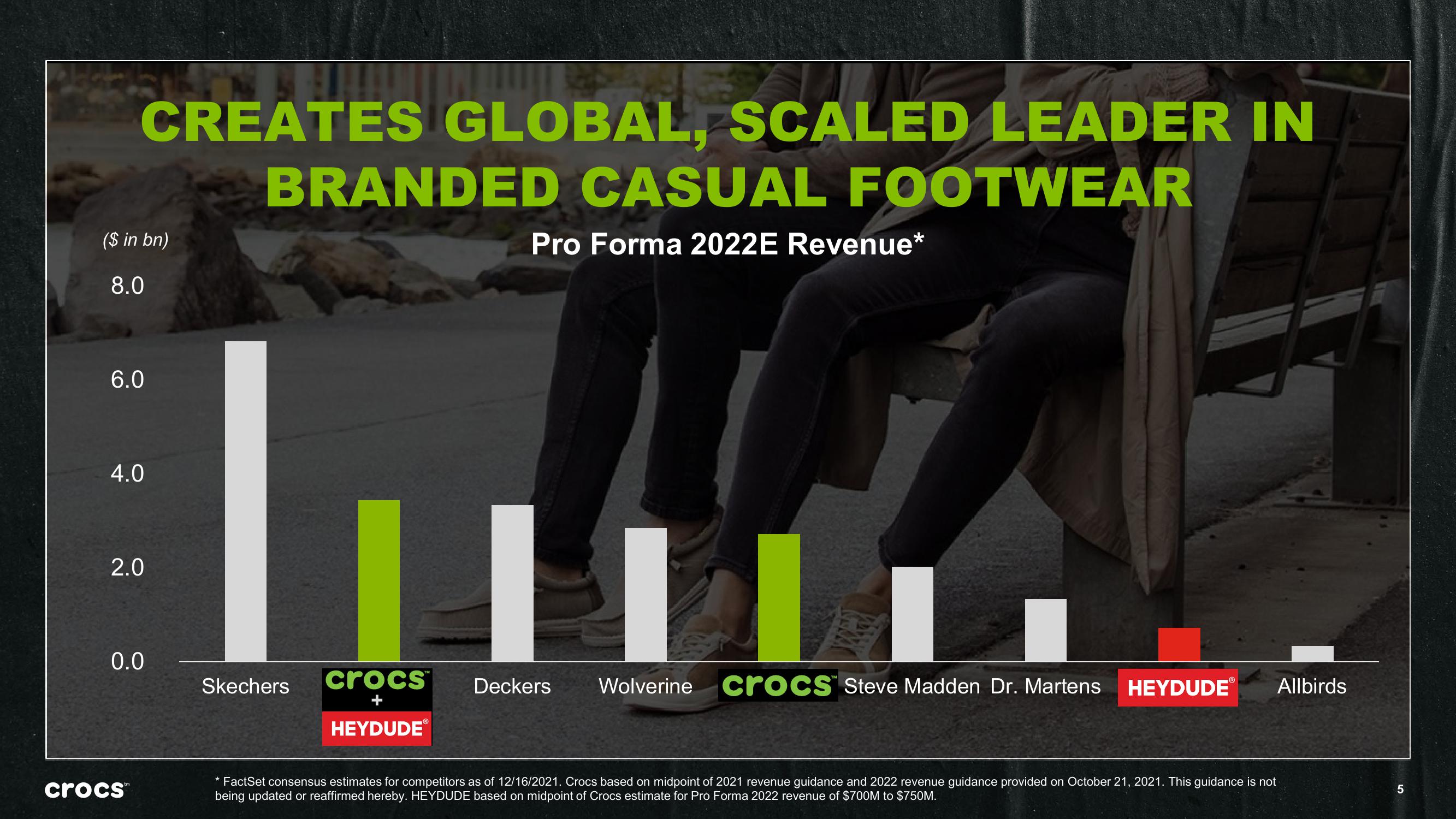 Creating a Leader in Global Casual Footwear slide image #5