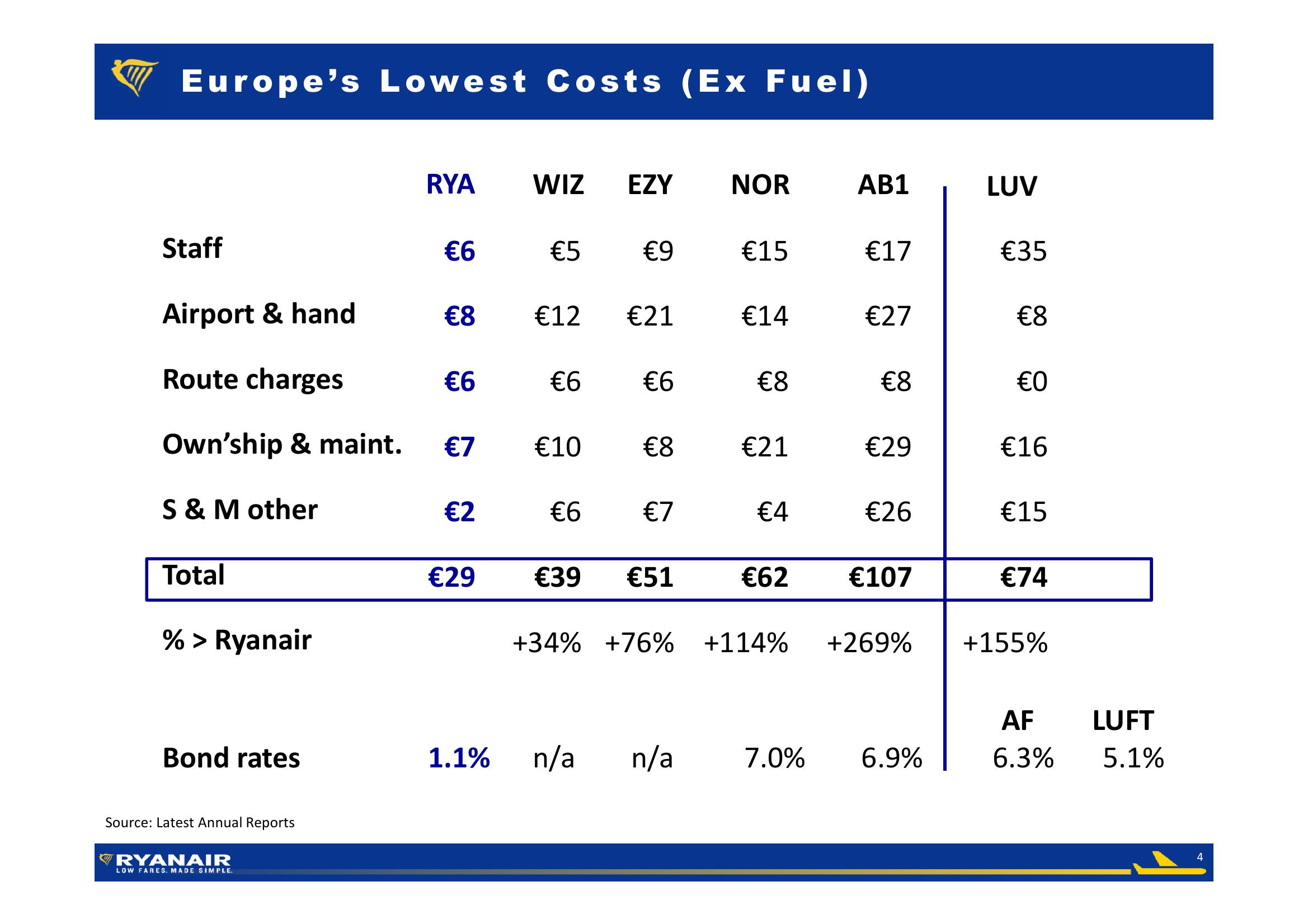 Ryanair Q3 Results slide image #4